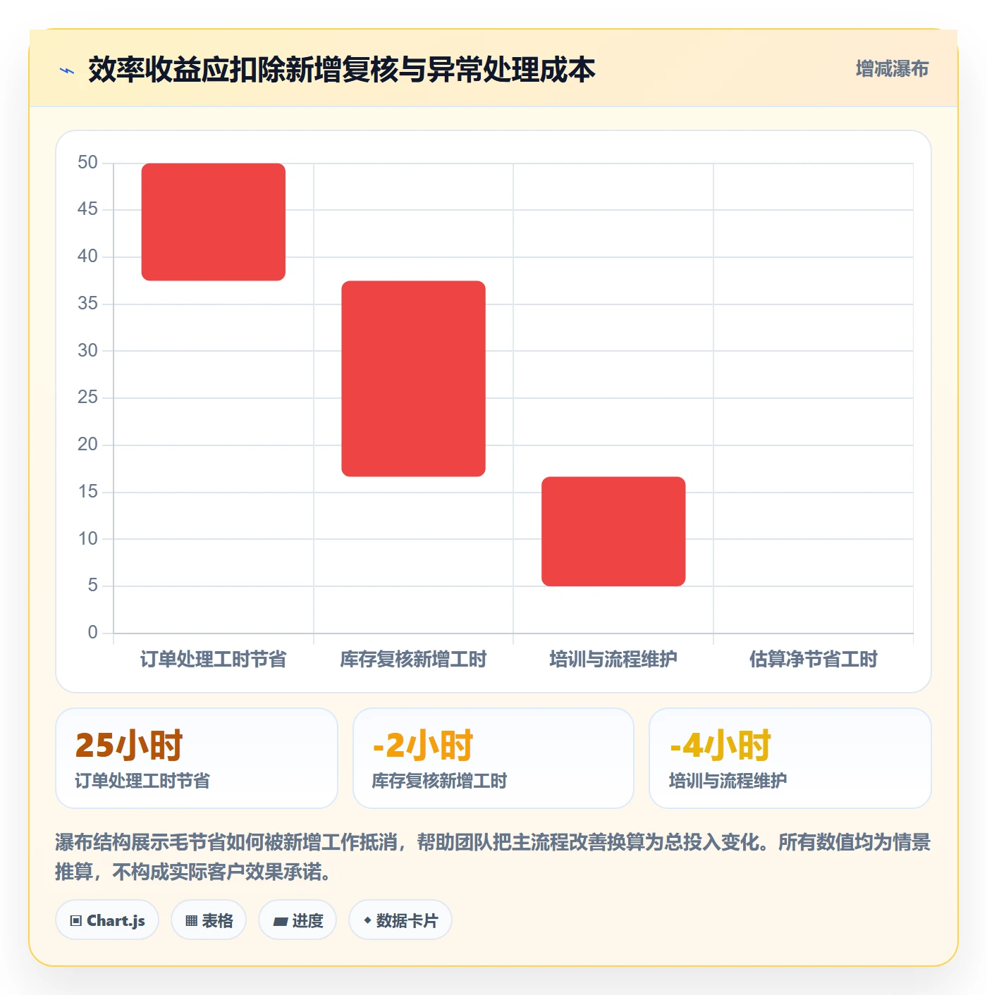 temu数据方法：用账号绩效支撑效率提升判断