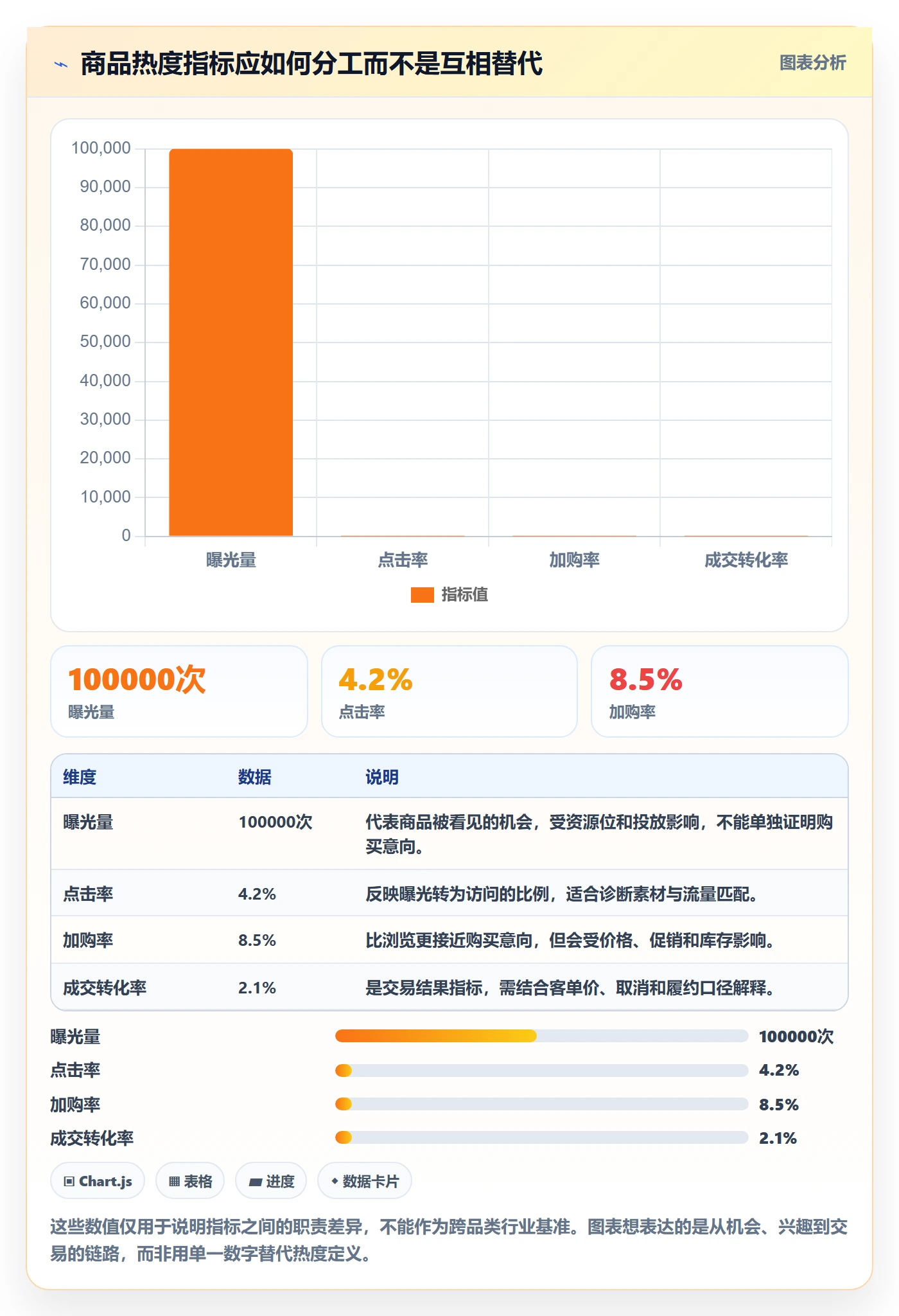 电商数据查询网站方案设计：商品热度场景的标准化管理怎么做