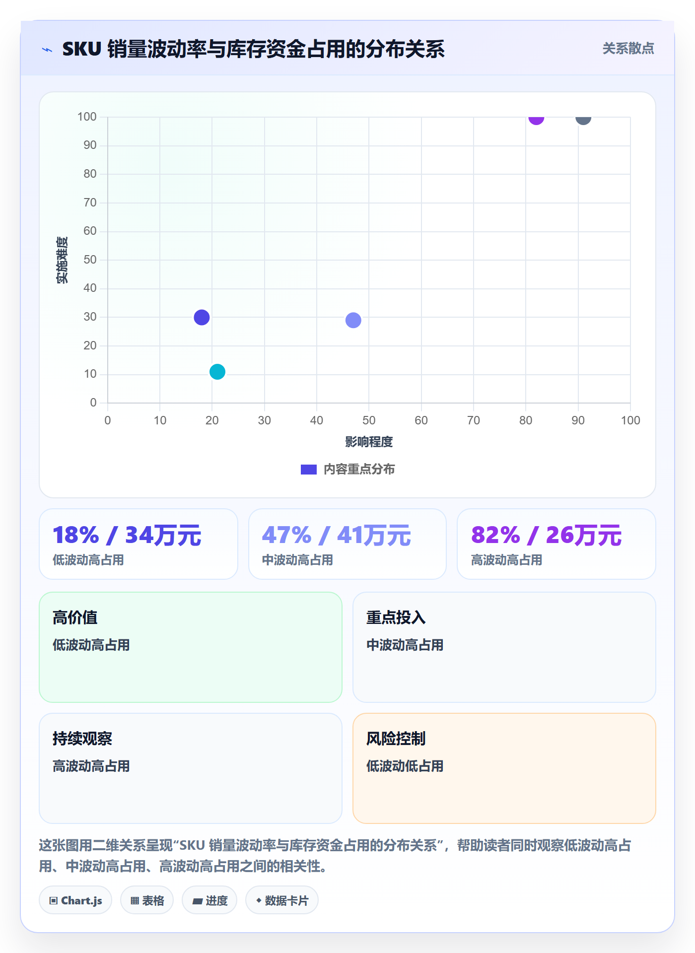 跨境电商运营规划方法：库存计划与多店经营如何衔接