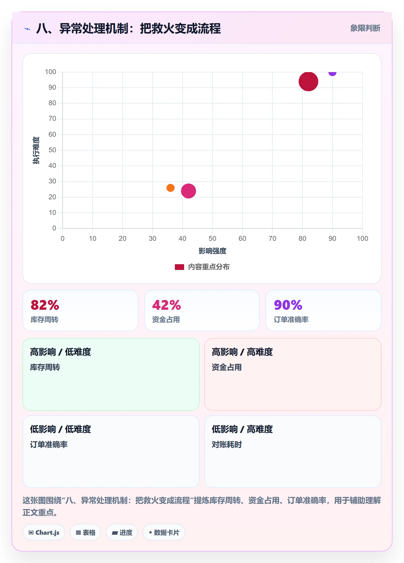 八、异常处理机制:把救火变成流程