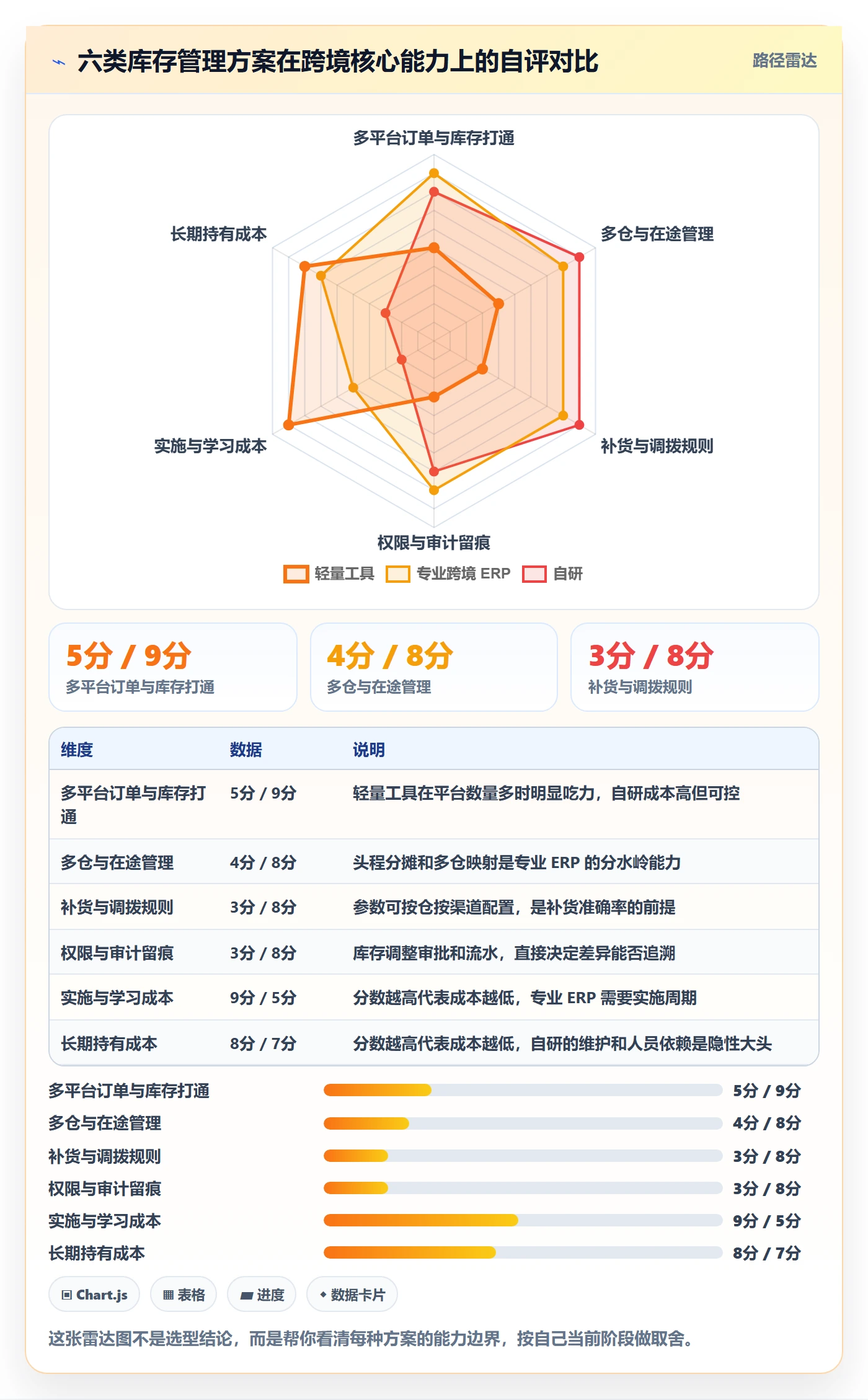 erp跨境电商怎么用？库存管理场景下的日常管理拆解