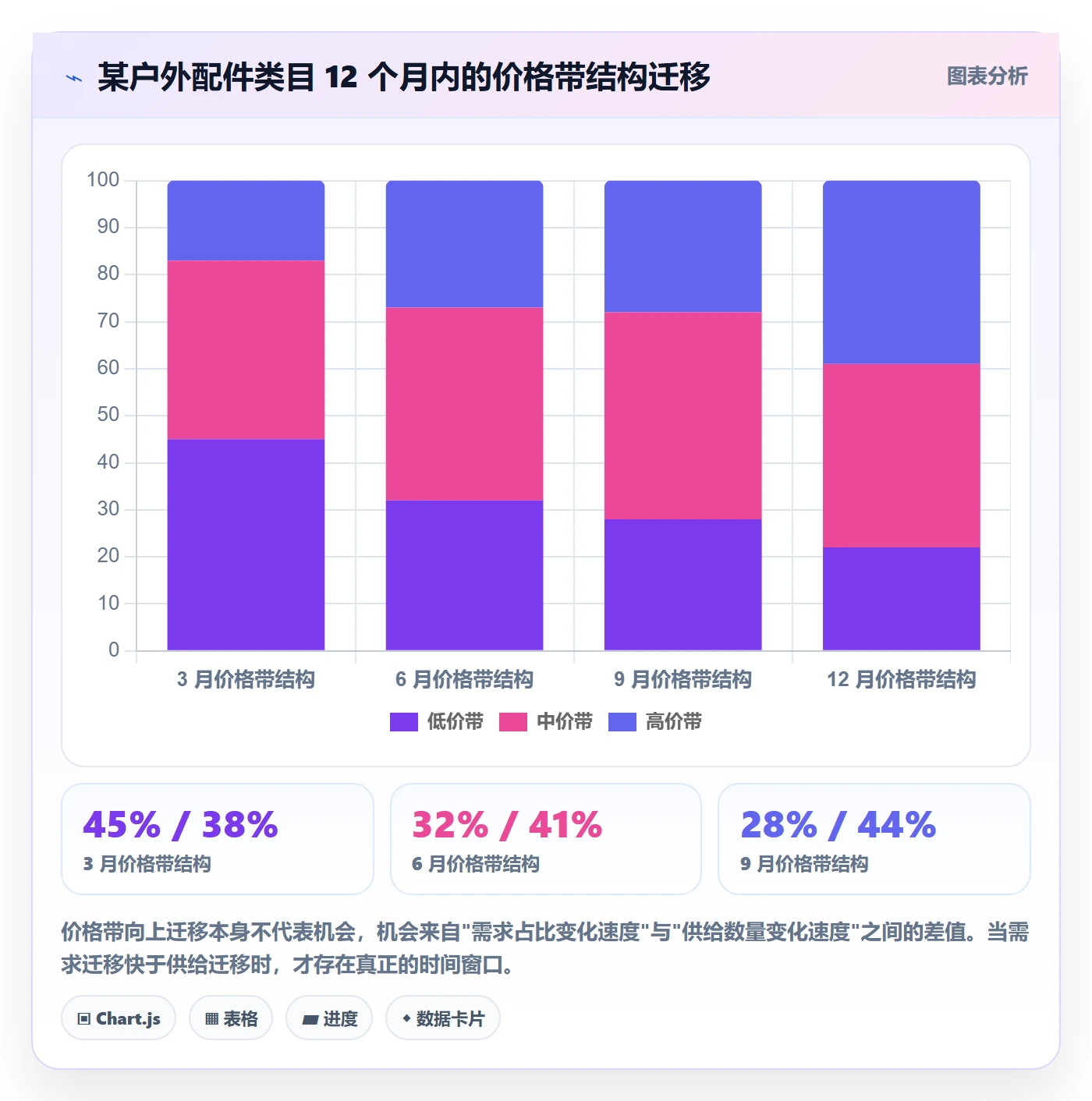 跨境电商运营方案设计：市场调研场景的新手避坑怎么做