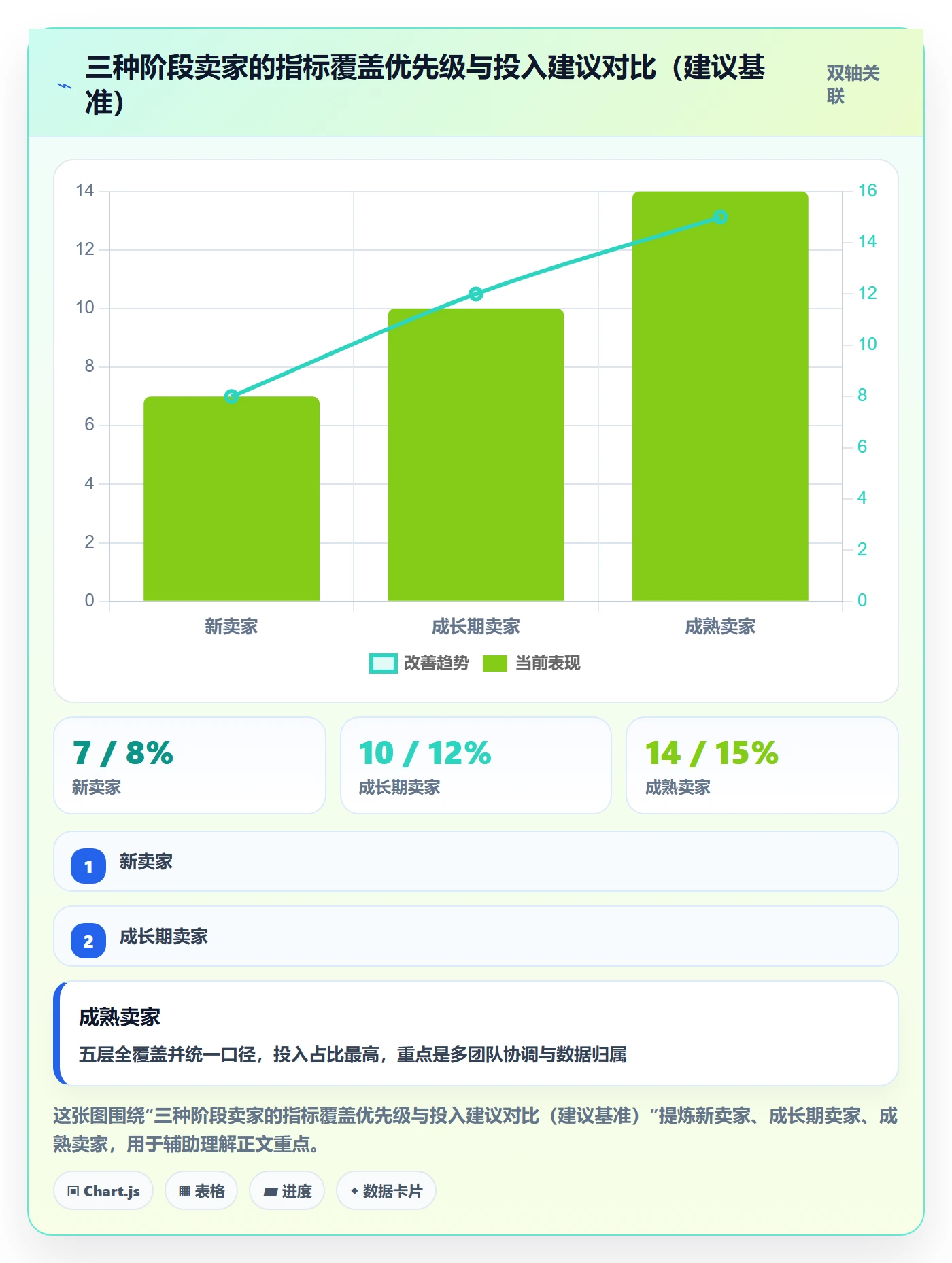 跨境电商一站式服务能力清单：指标体系需要覆盖哪些运营推广事项