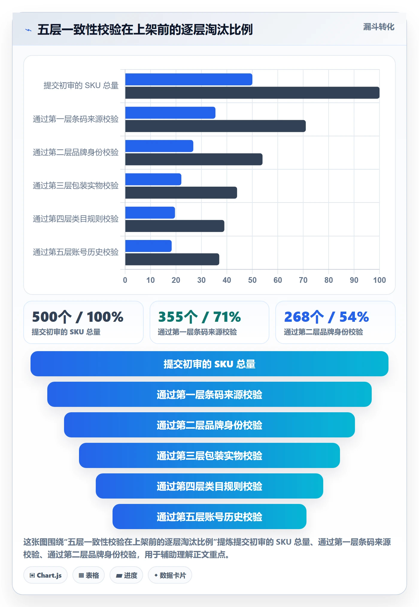 UPC码优化清单：豁免申请与账号安全的关键动作