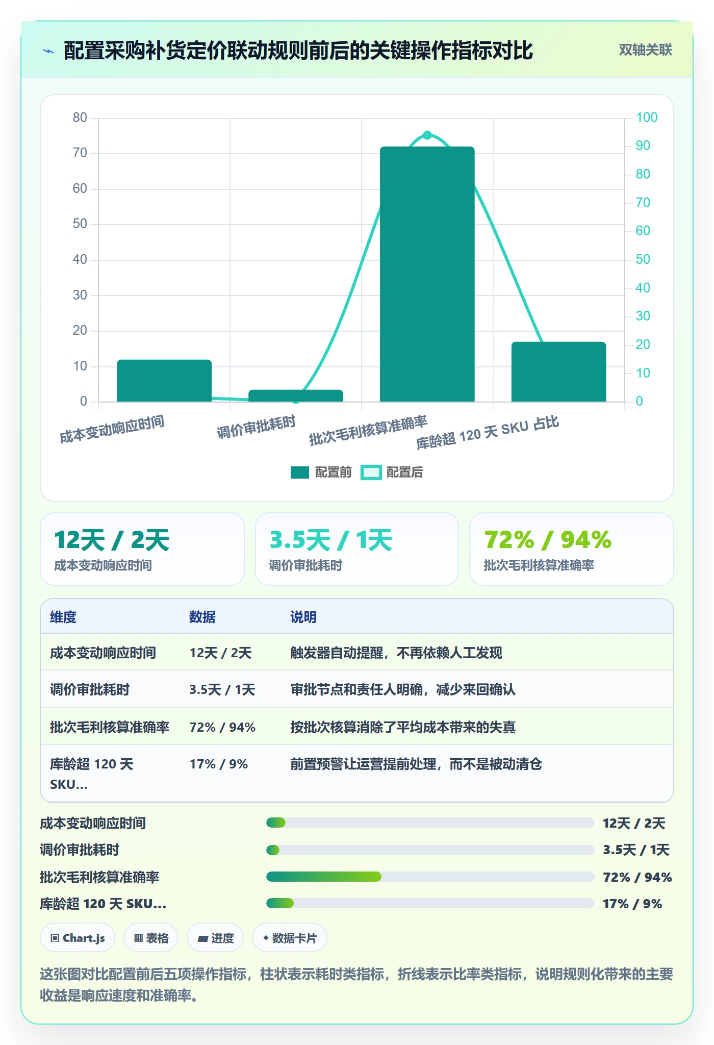 erp跨境电商实用方法：围绕采购补货建立定价策略