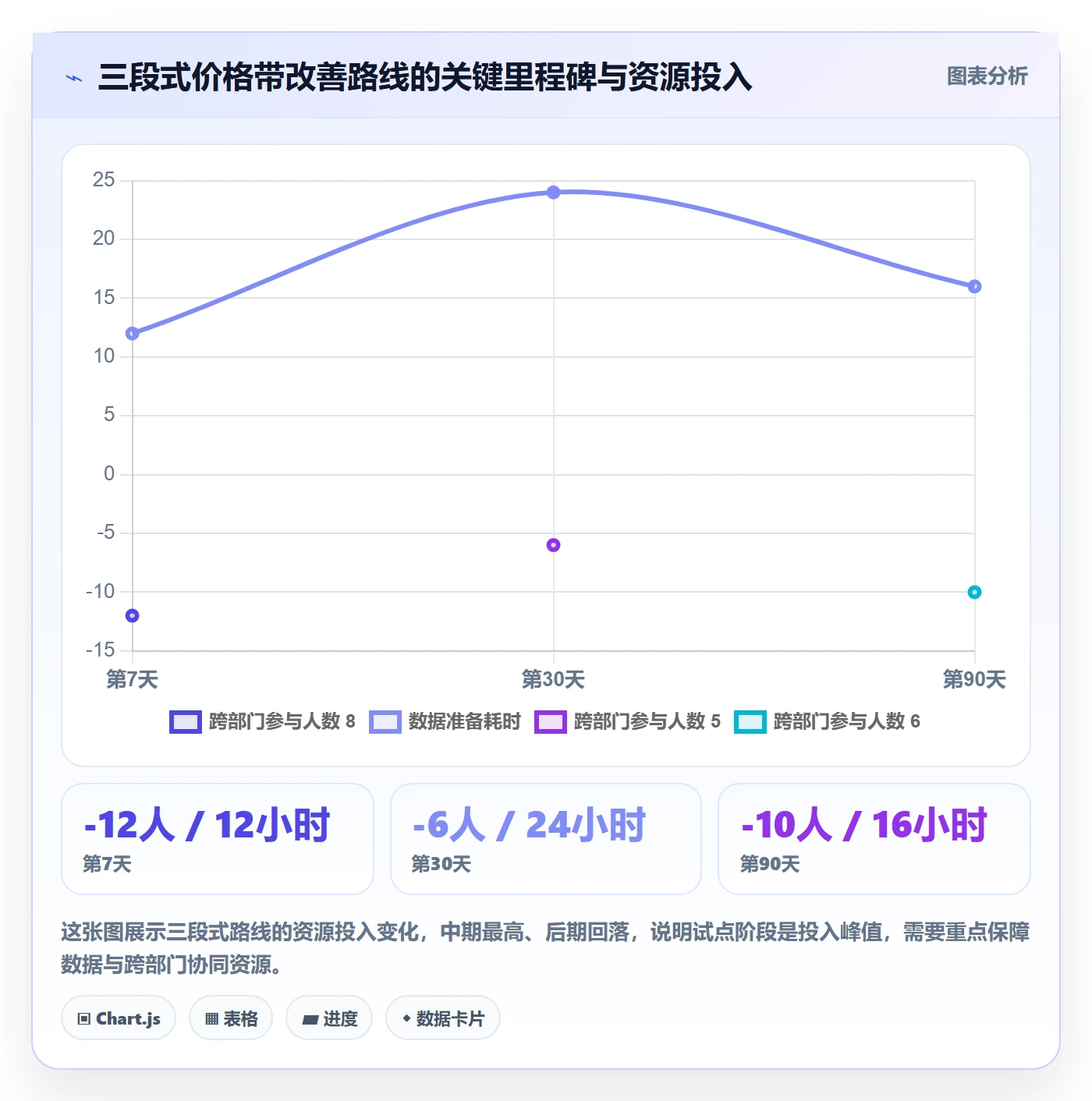商品分析升级方案：用核心功能改善价格带