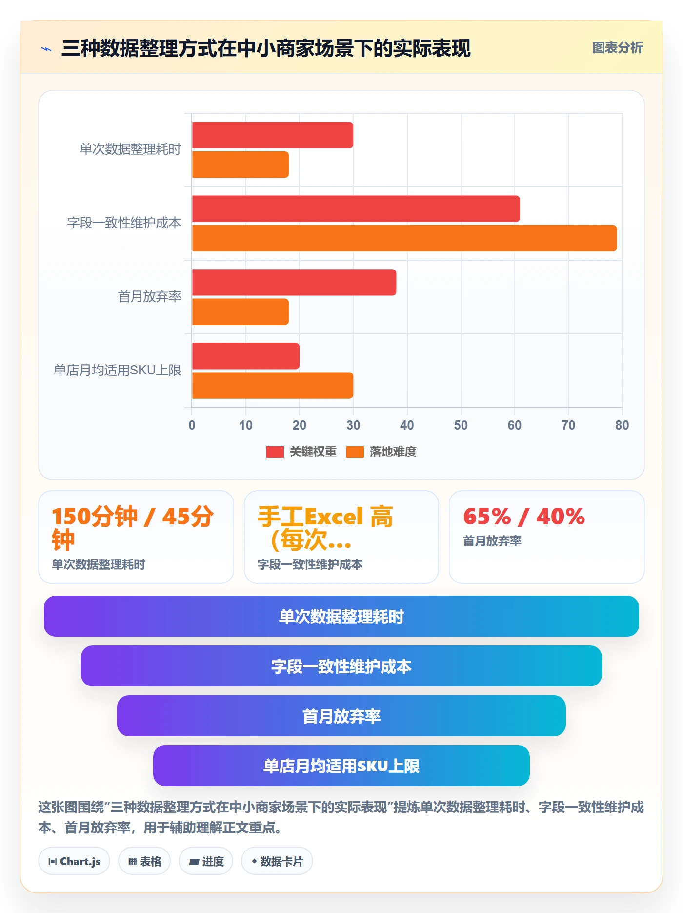 商品分析实践指南:组合优化的中小商家怎样更有效