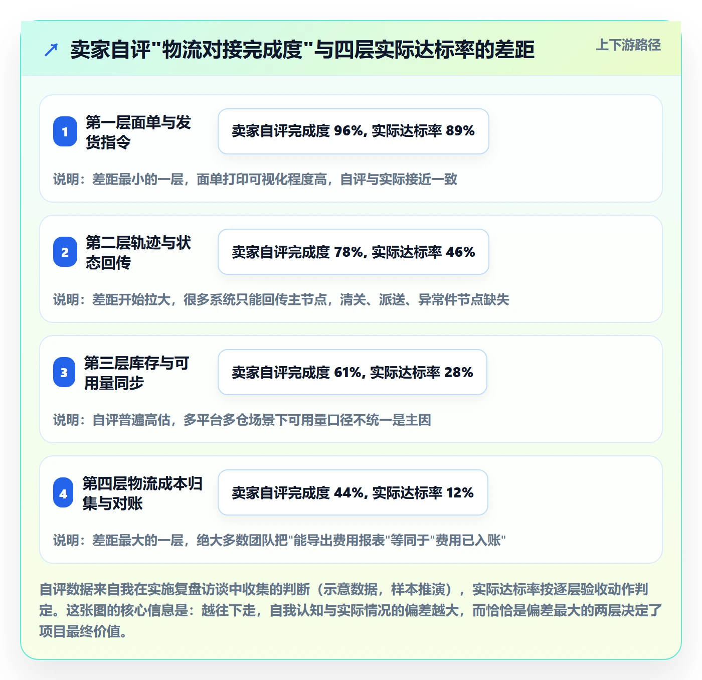 erp跨境电商怎么落地?从物流对接讲清年度规划