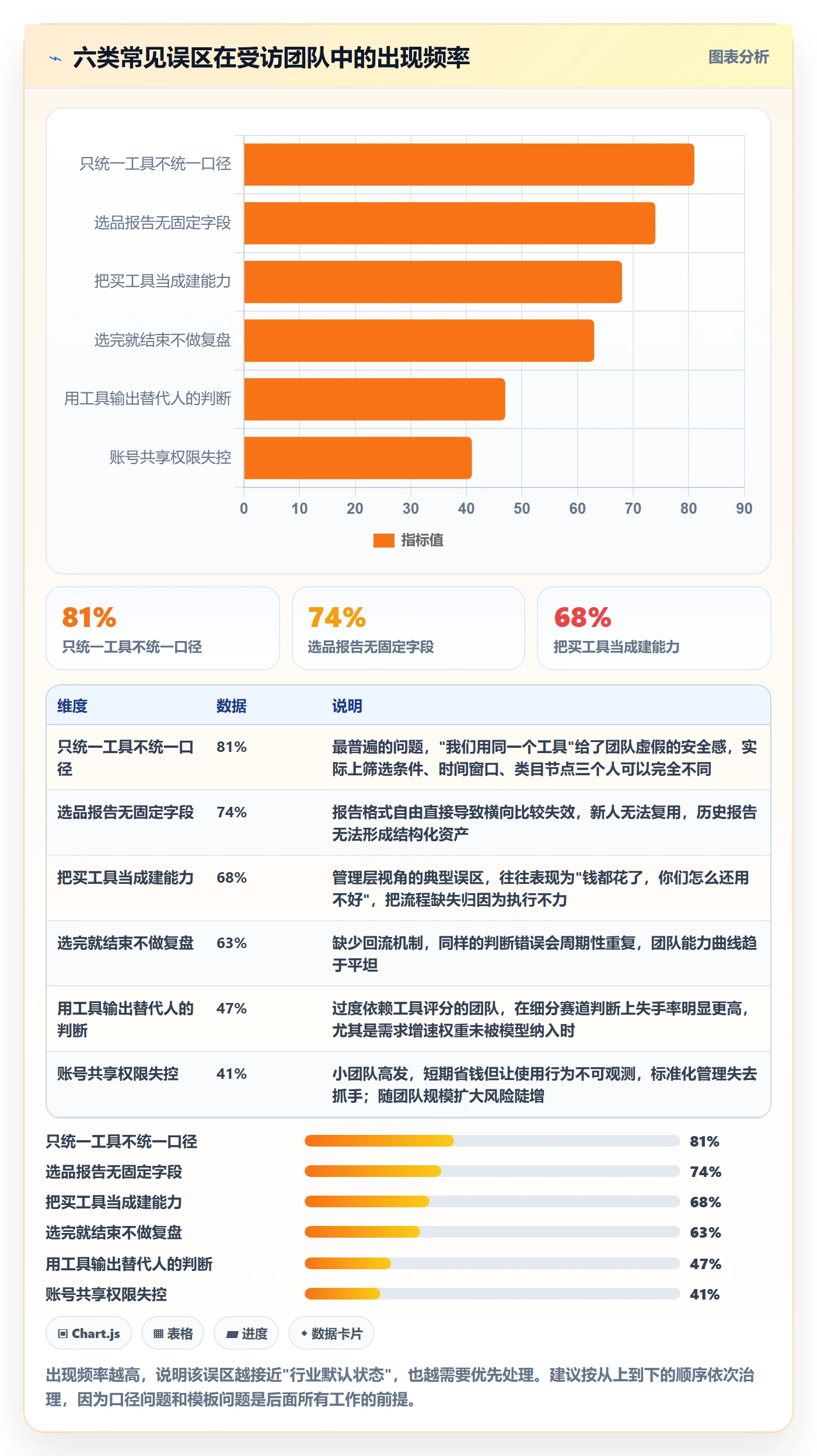 亚马逊软件基础课：选品工具相关的标准化管理一次讲透