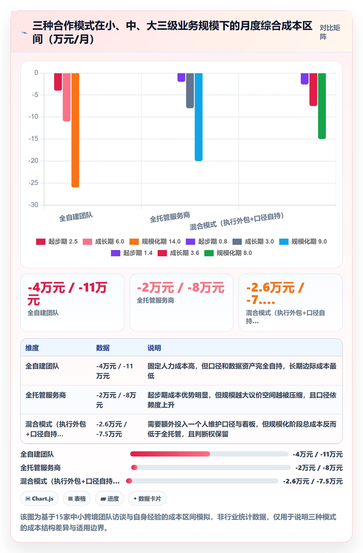 跨境电商一站式服务数据方法：用运营推广支撑常见误区判断