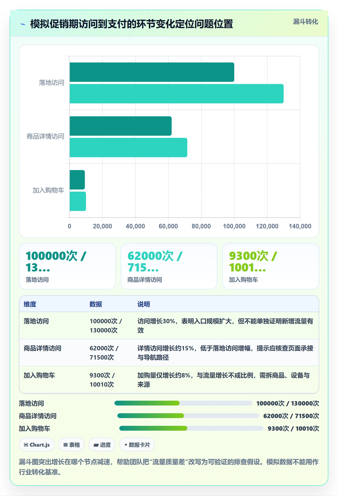电商数据查询网站规划方法：流量分析与工具对比如何衔接
