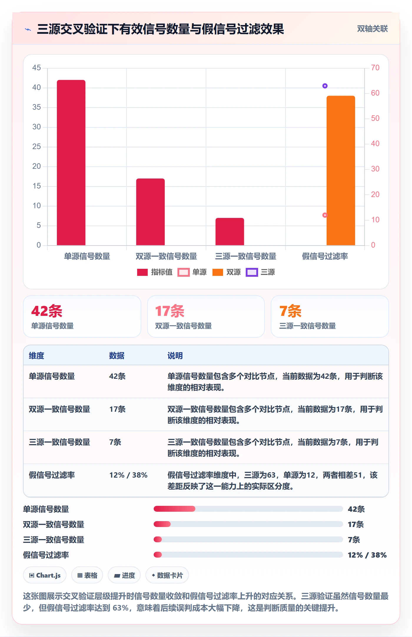 商品分析决策指南：用旺季准备判断销量趋势方案