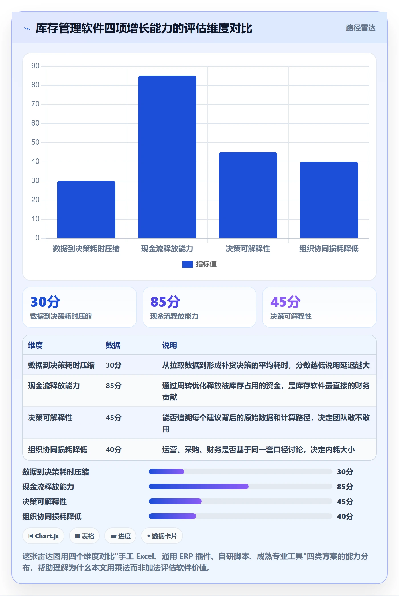 亚马逊软件怎么选？库存管理相关的增长策略判断标准