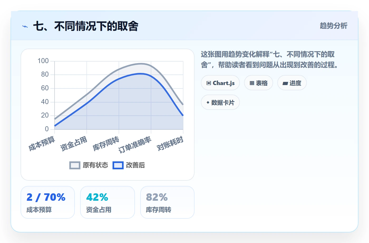 七、不同情况下的取舍