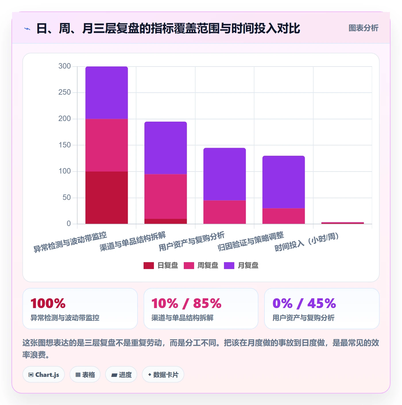 商品分析问题诊断：销量趋势如何用数据复盘改进