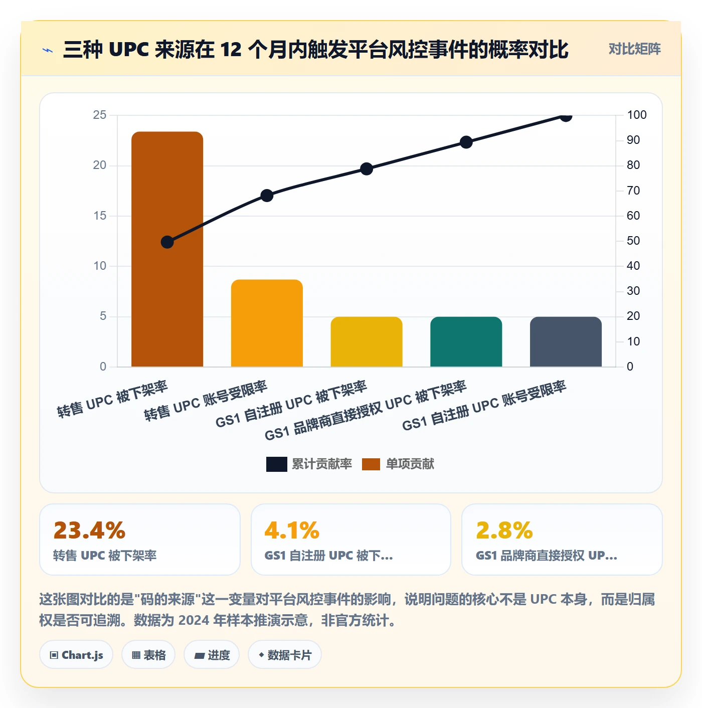UPC码实战复盘：从GS1注册验证账号安全效果