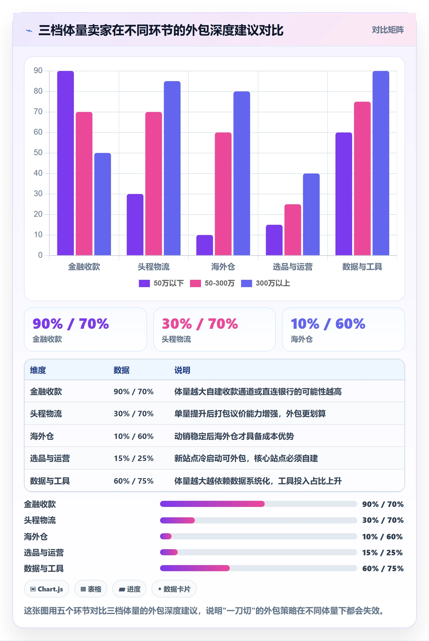 跨境电商一站式服务应用思路：围绕平台入驻拆解成本控制