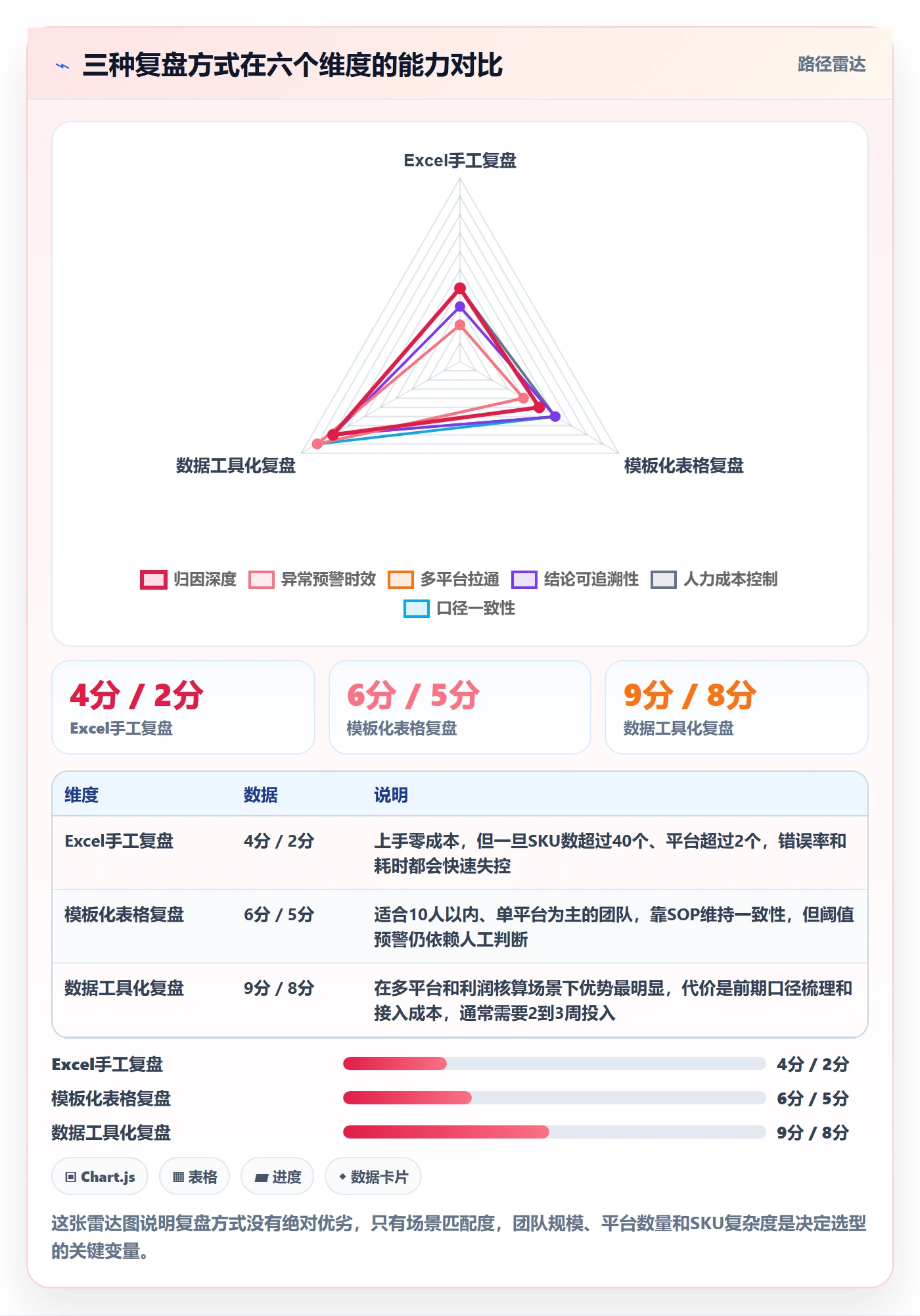 跨境电商运营从0到1：数据复盘的日常管理与操作要点
