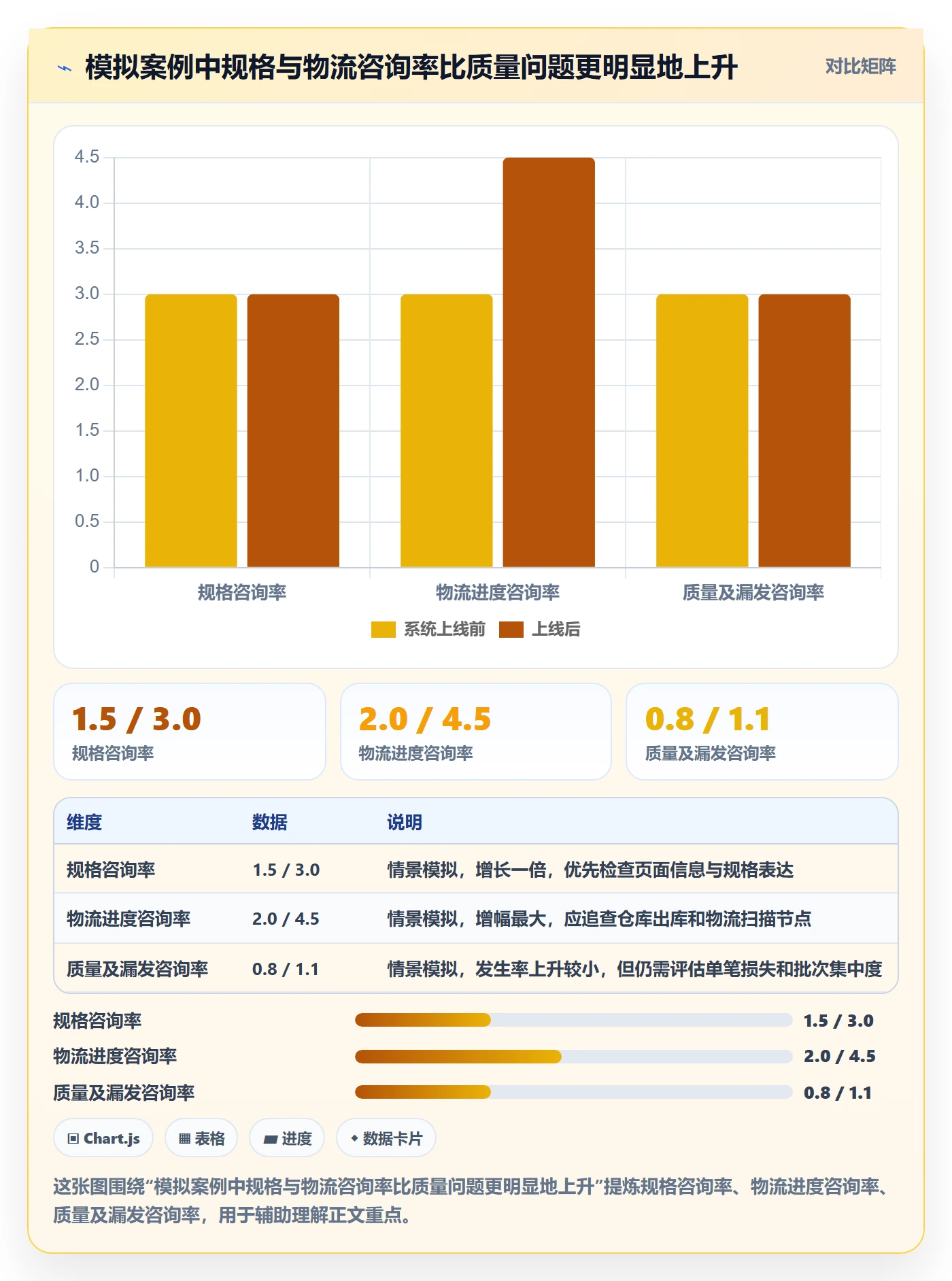 temu决策指南：用客户服务判断活动流量方案