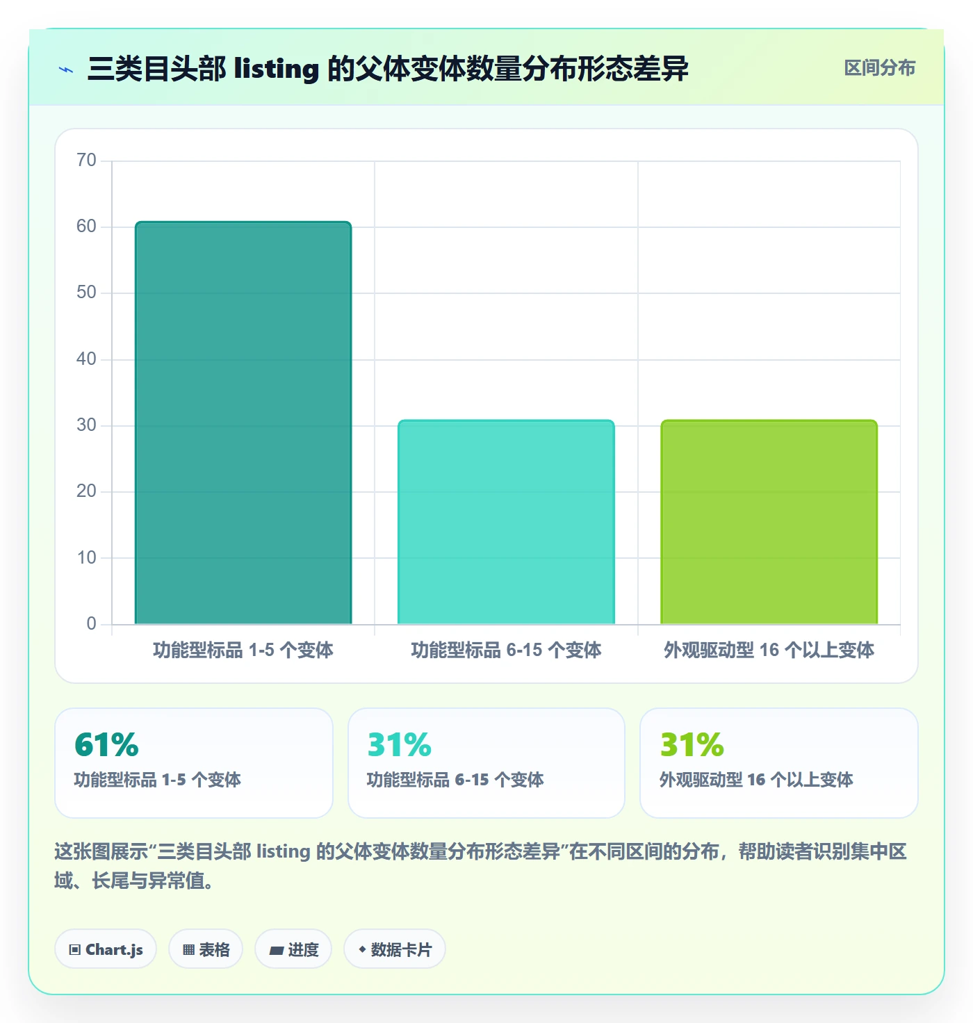 UPC码规划方法：编码规范与市场调研如何衔接