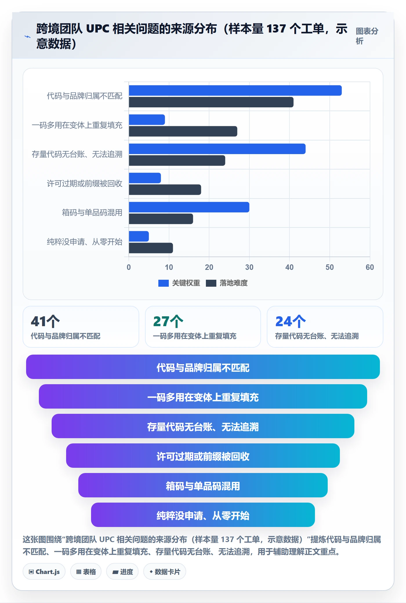 UPC码怎么落地？从代码申请讲清合规管理