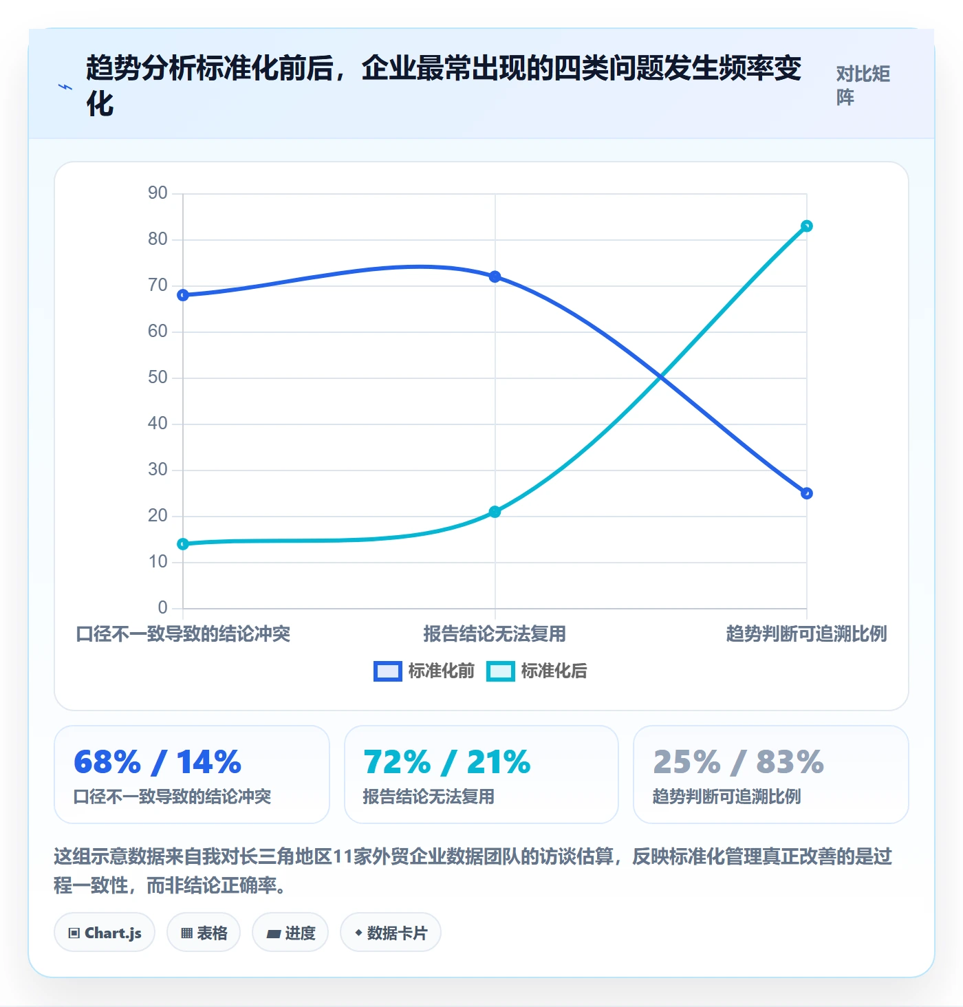 外贸数据分析平台执行标准：市场趋势环节如何体现标准化管理