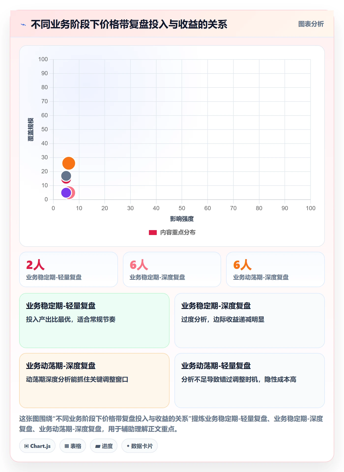 商品分析场景解析：价格带中的季度复盘怎么处理