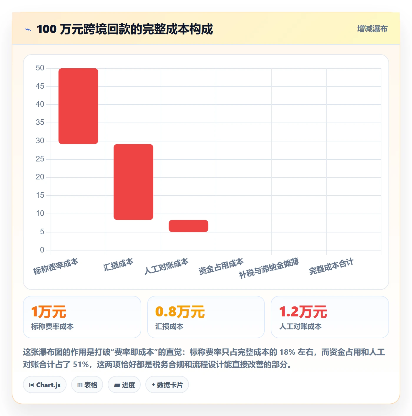跨境电商一站式服务怎么落地？从税务合规讲清回款管理