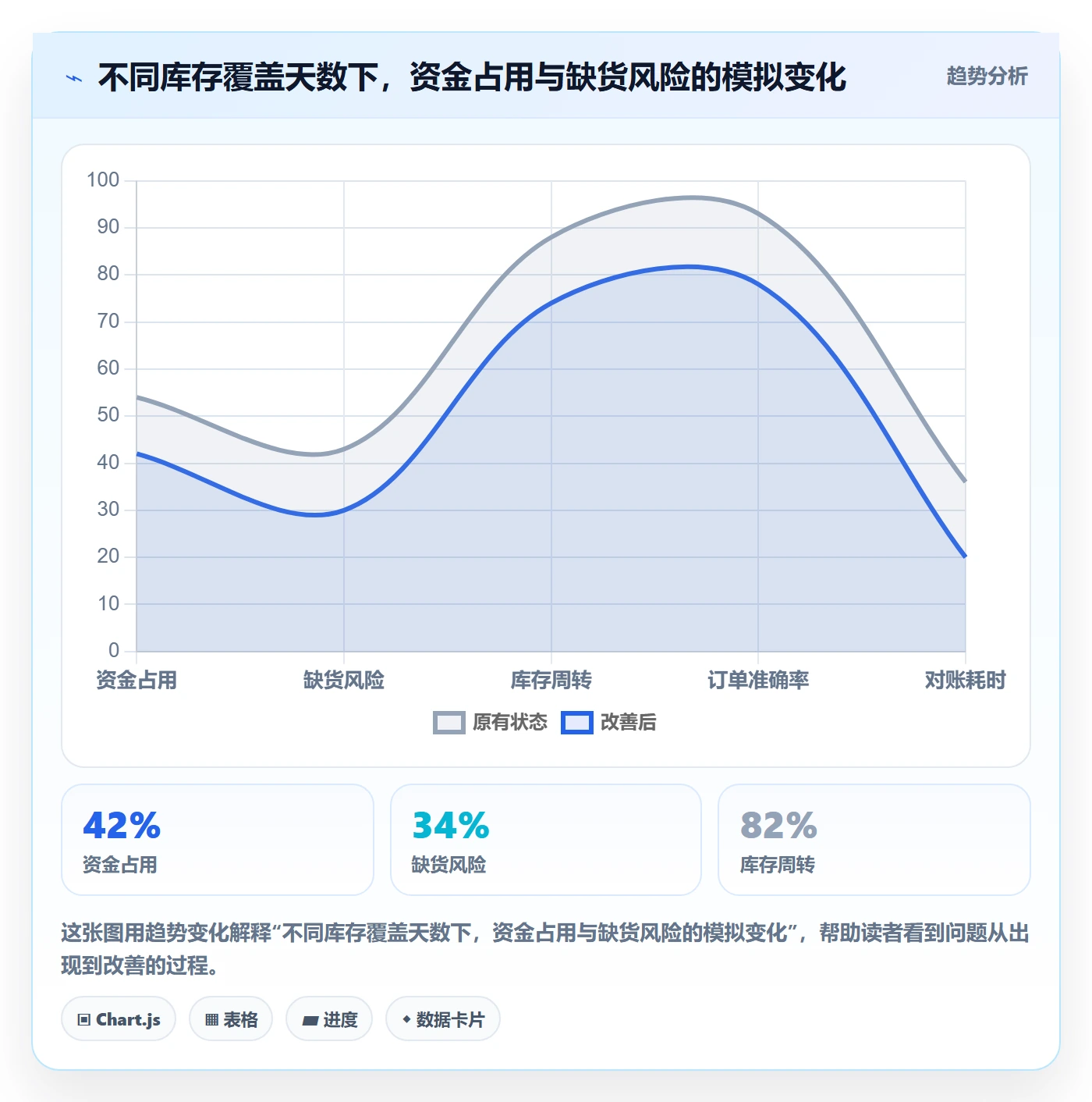 temu问题诊断：选品定价如何用增长策略改进