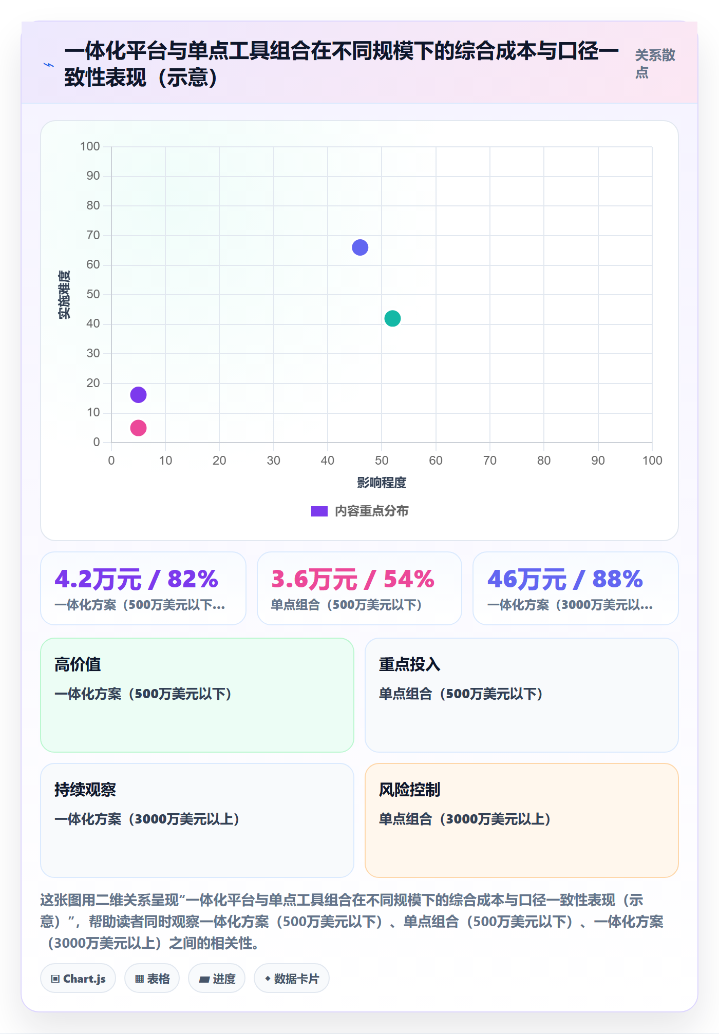 外贸数据分析平台决策指南：用指标体系判断竞争对手方案