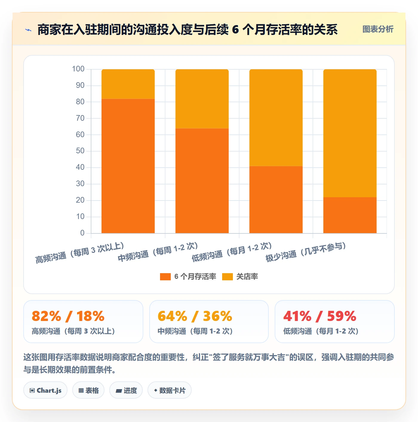 跨境电商一站式服务实战复盘：从平台入驻验证中小商家效果