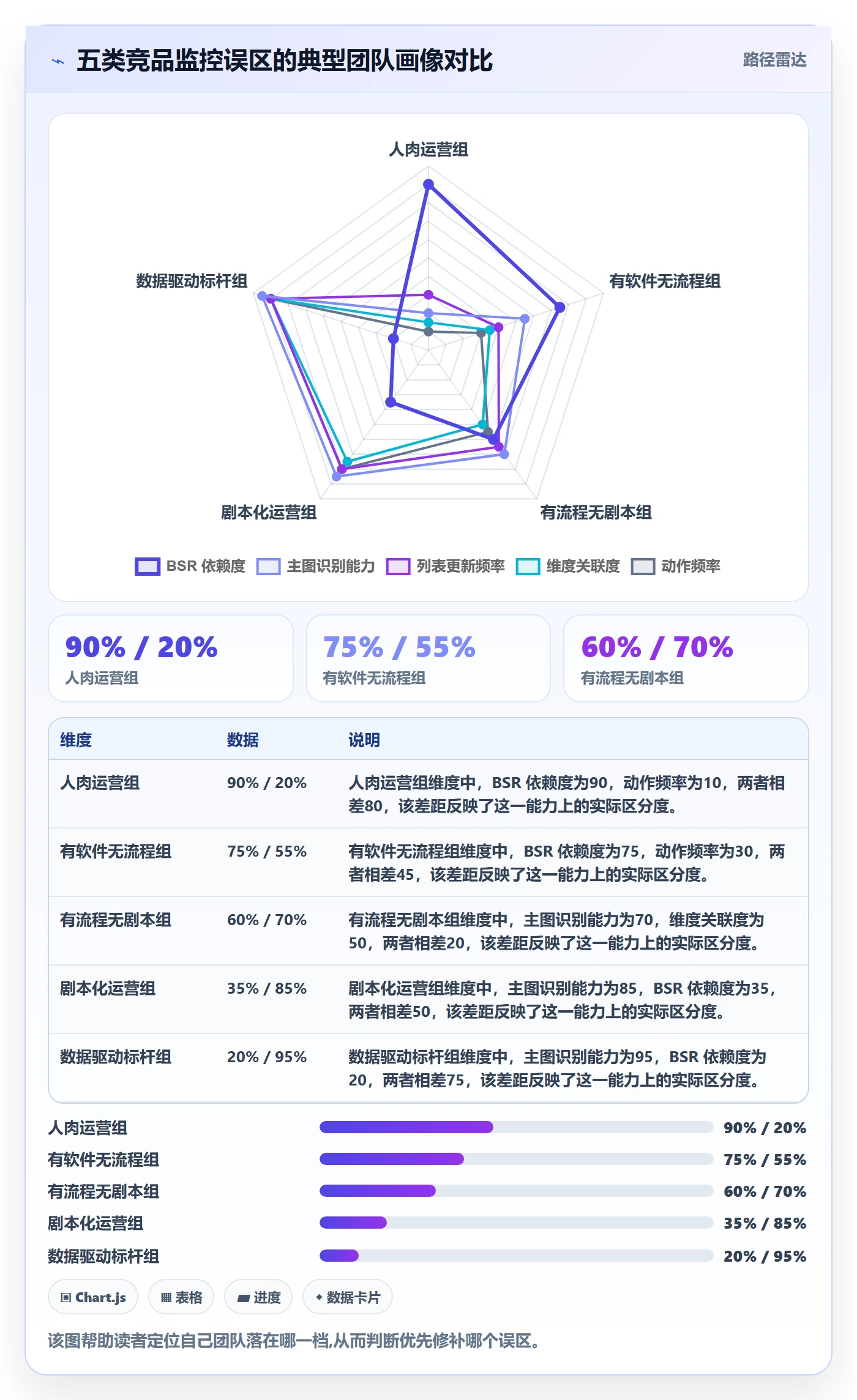 亚马逊软件怎么用？竞品监控场景下的精细化运营拆解