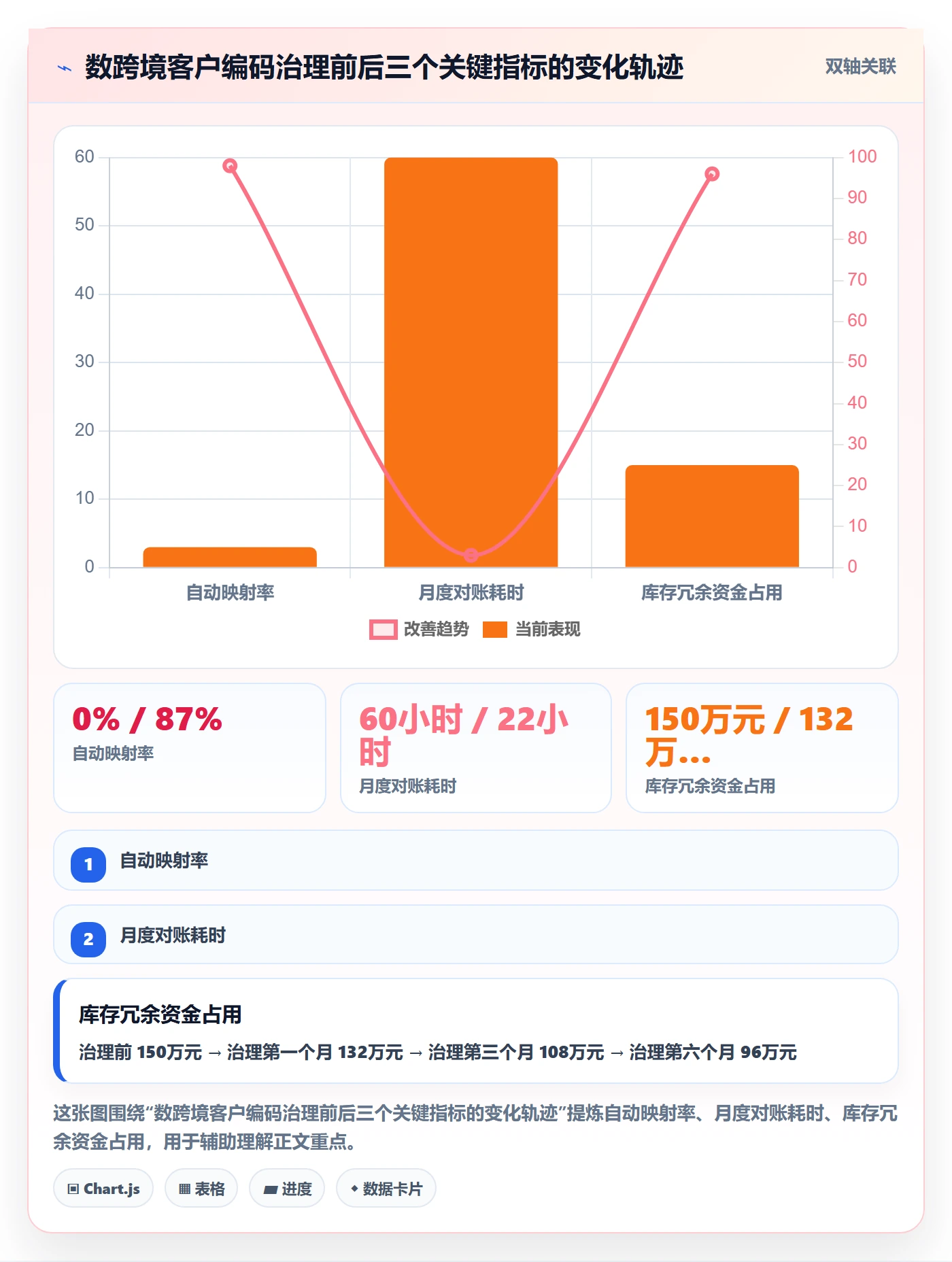 想做好外贸数据分析平台,先掌握多店经营中的商品编码