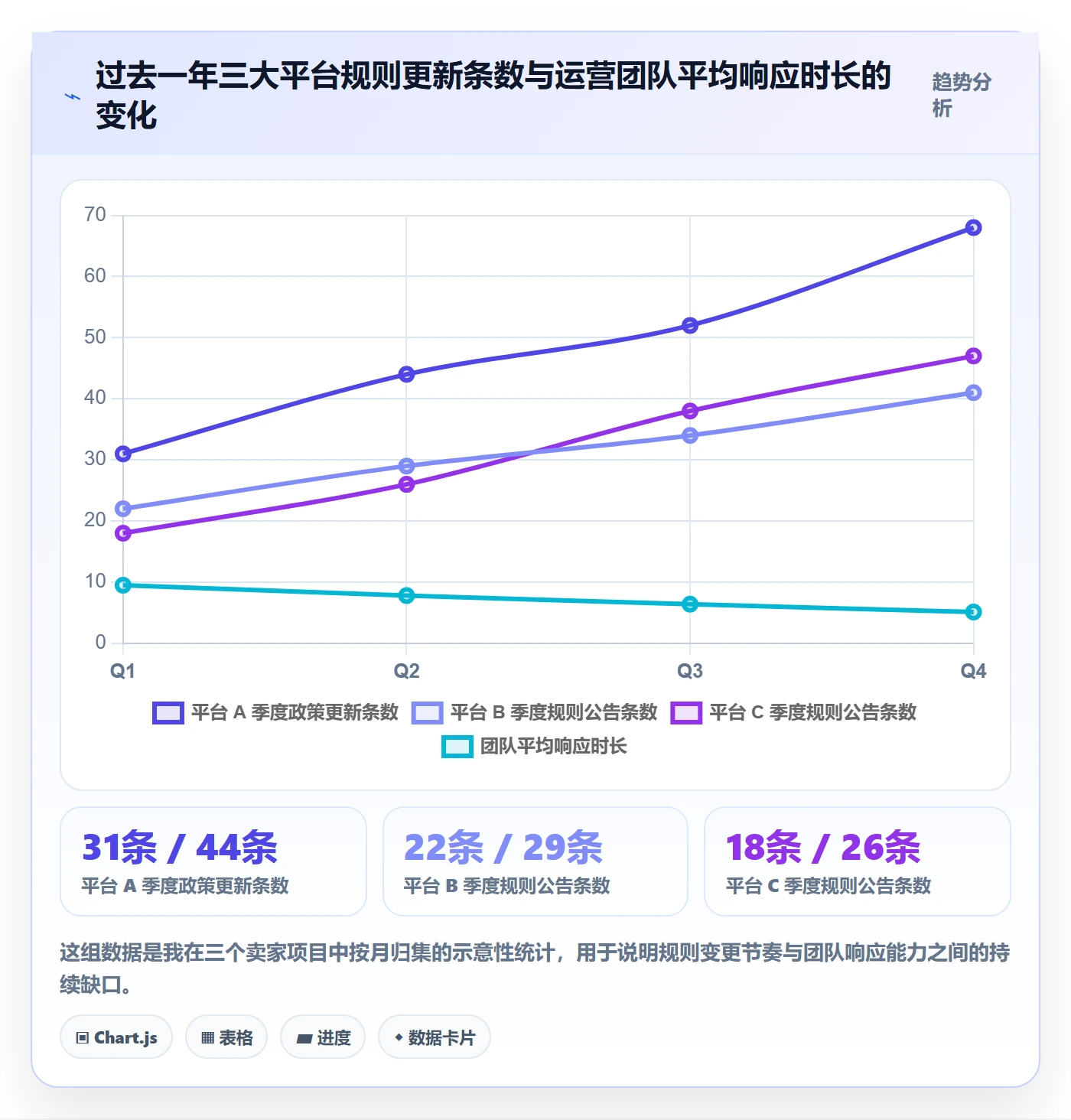跨境电商运营管理模板：围绕转化优化开展平台规则