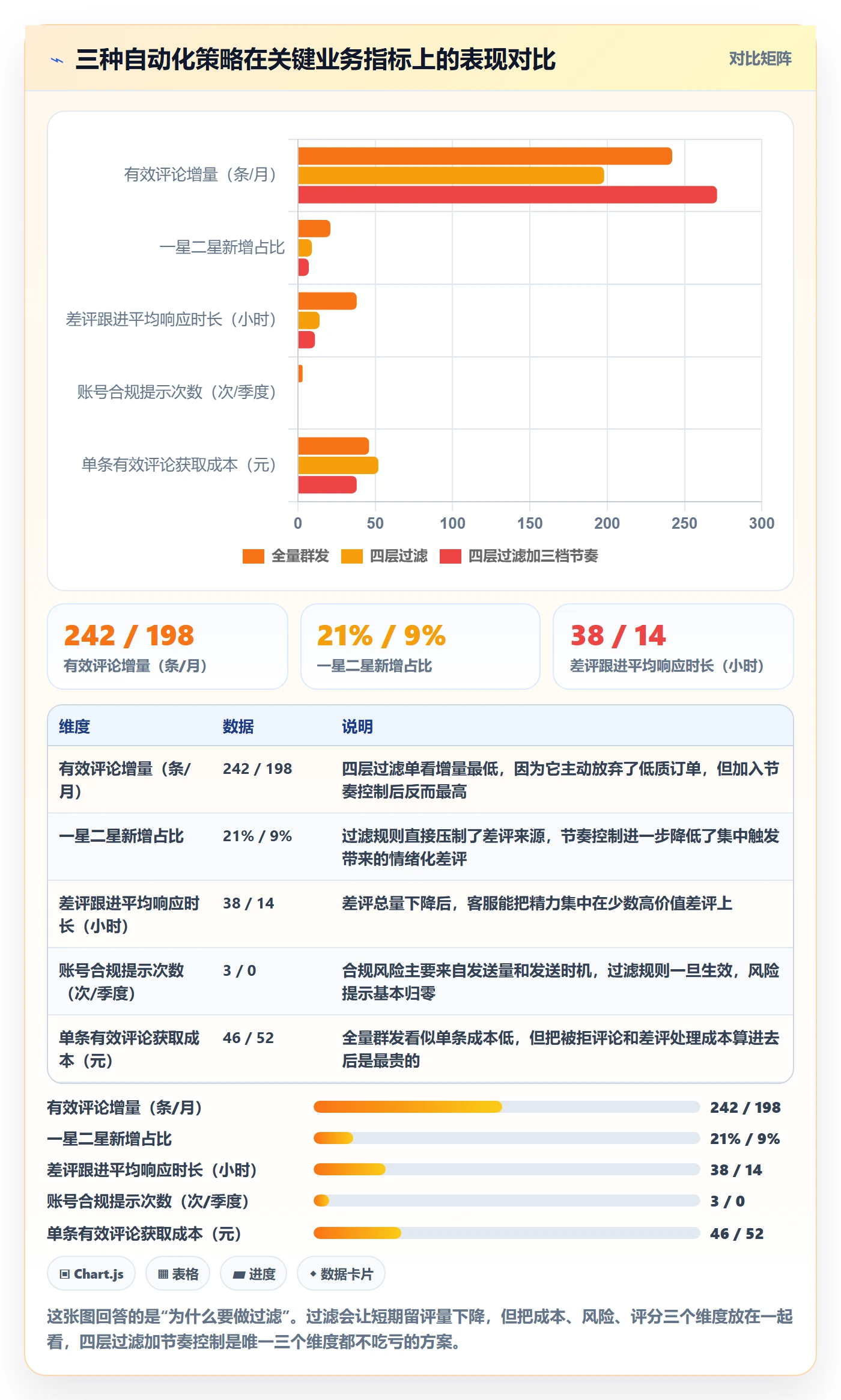 亚马逊软件配置指南:评价管理需要哪些自动化方案设置