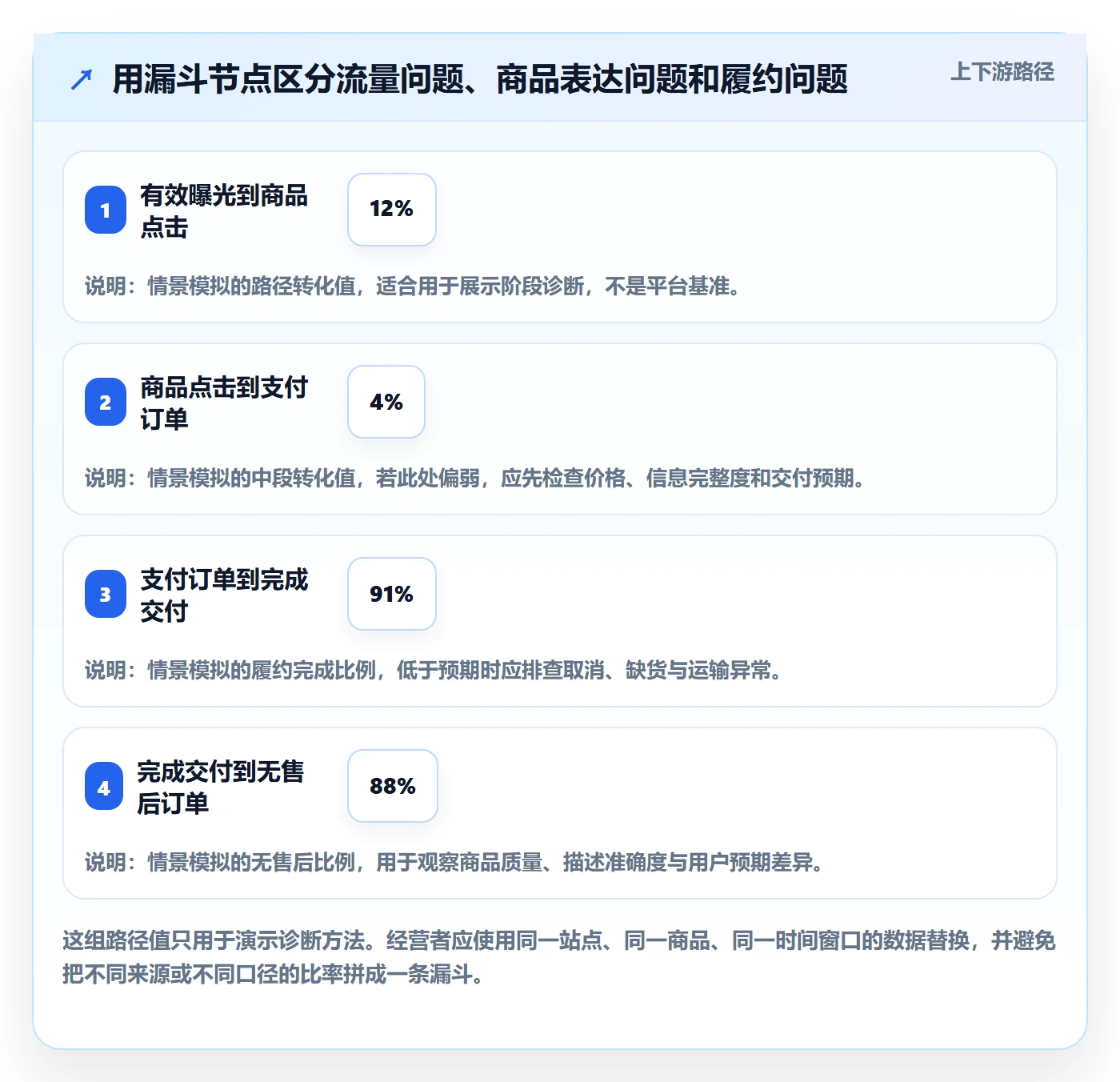 temu从0到1：平台入驻的数据复盘与操作要点