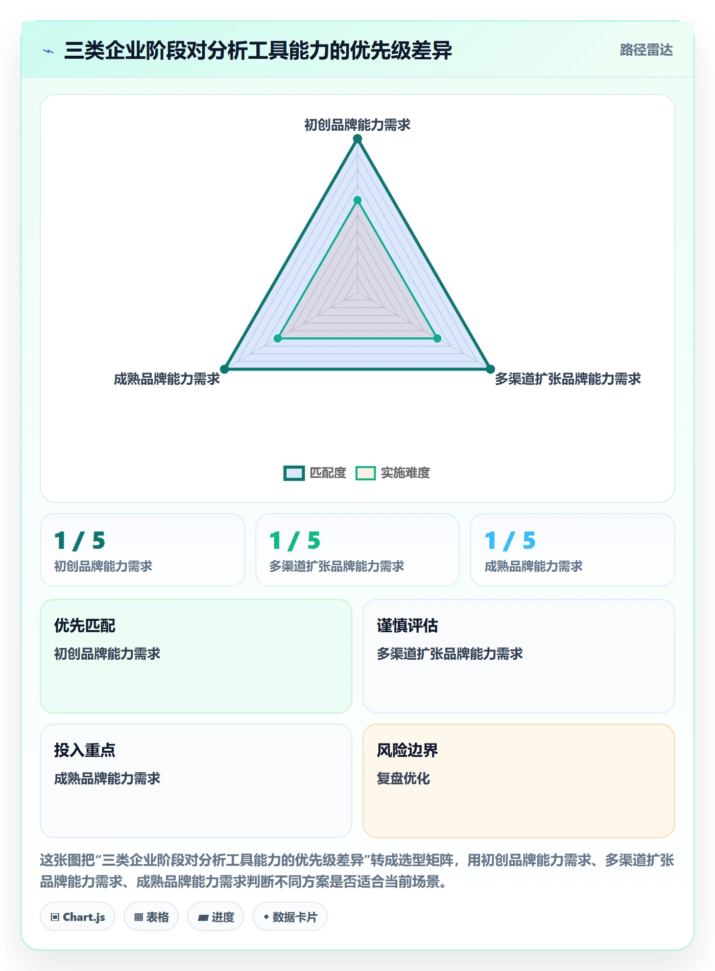 跨境电商选择标准：品牌增长维度如何评估年度规划