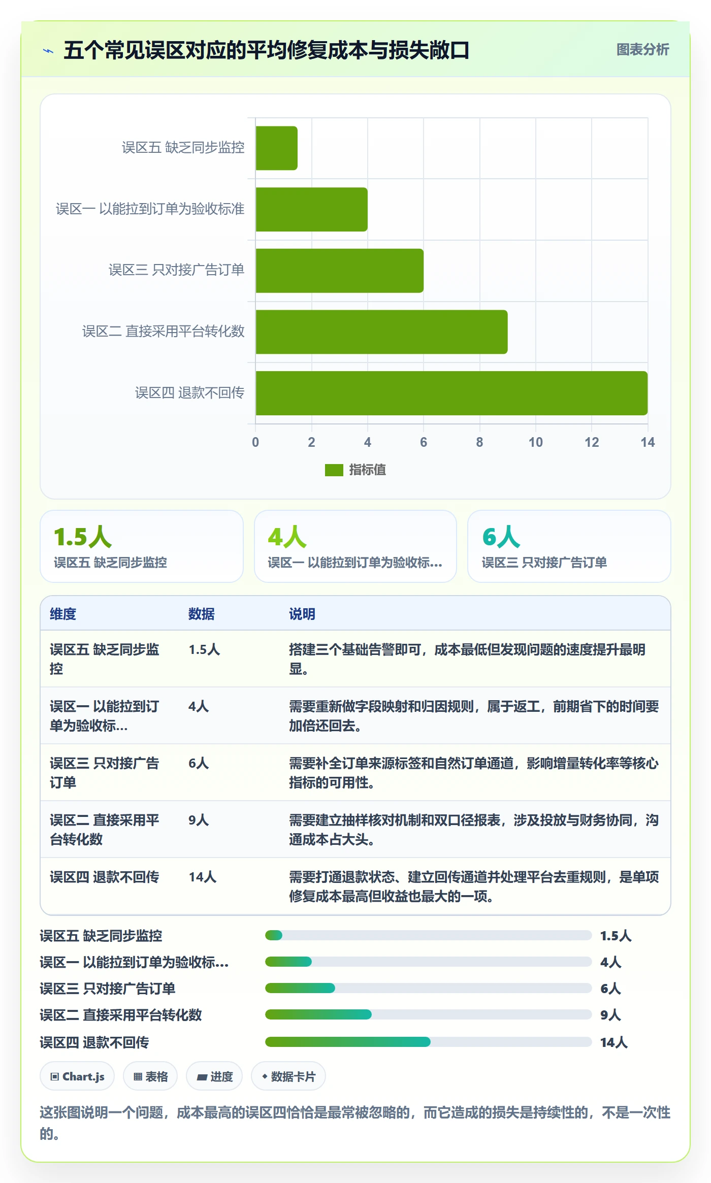 erp跨境电商落地清单：订单同步相关的广告投放事项