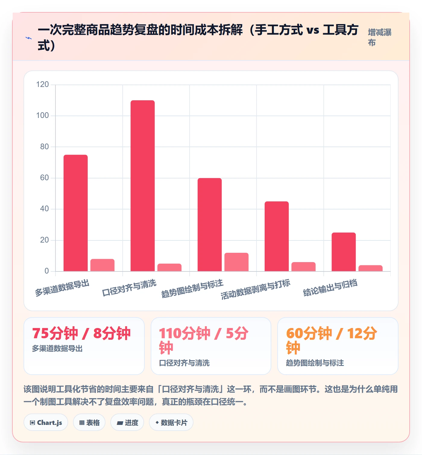 商品分析怎么选？销量趋势相关的数据复盘判断标准