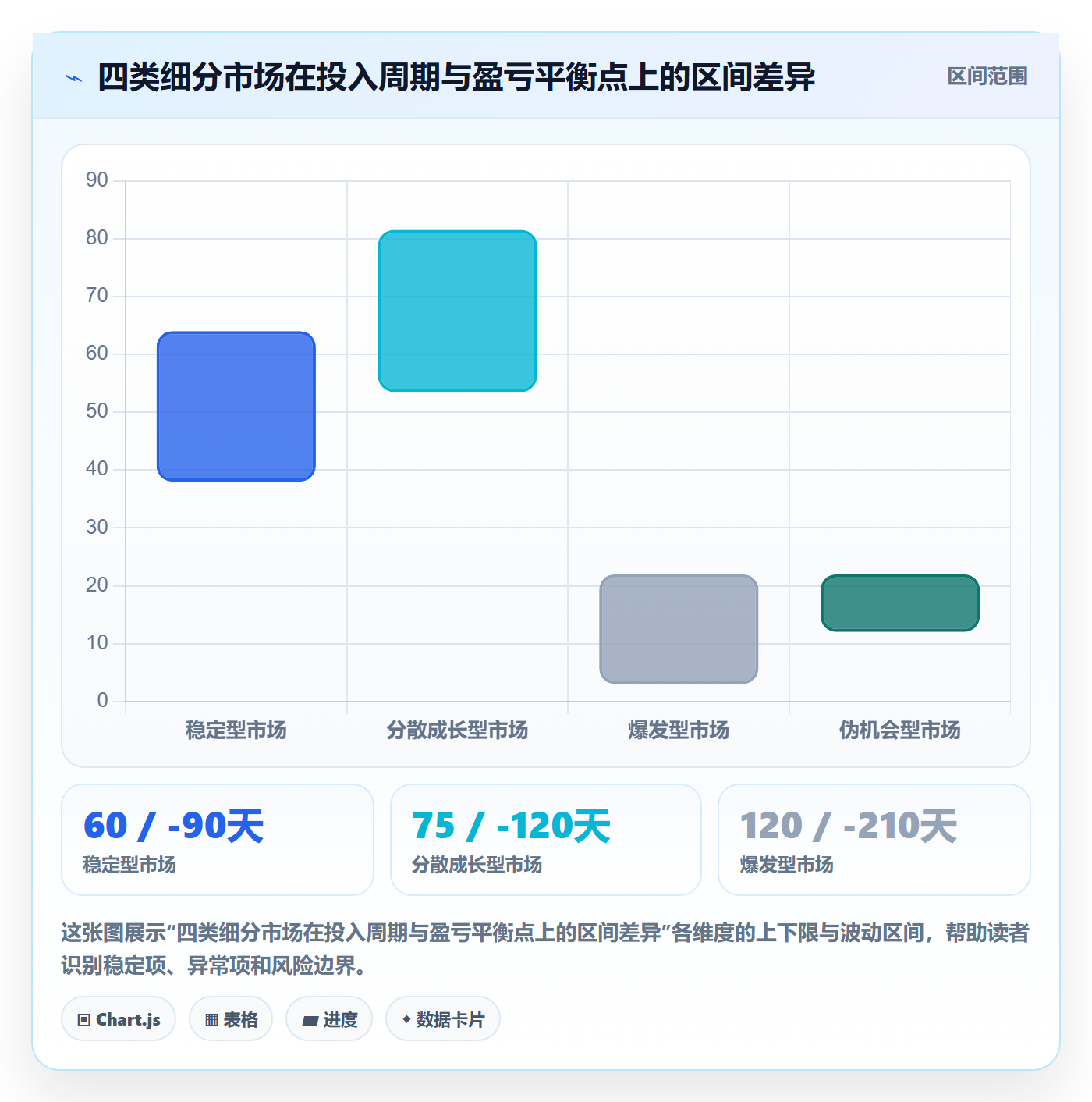 跨境电商运营进阶玩法：市场调研从哪里开始