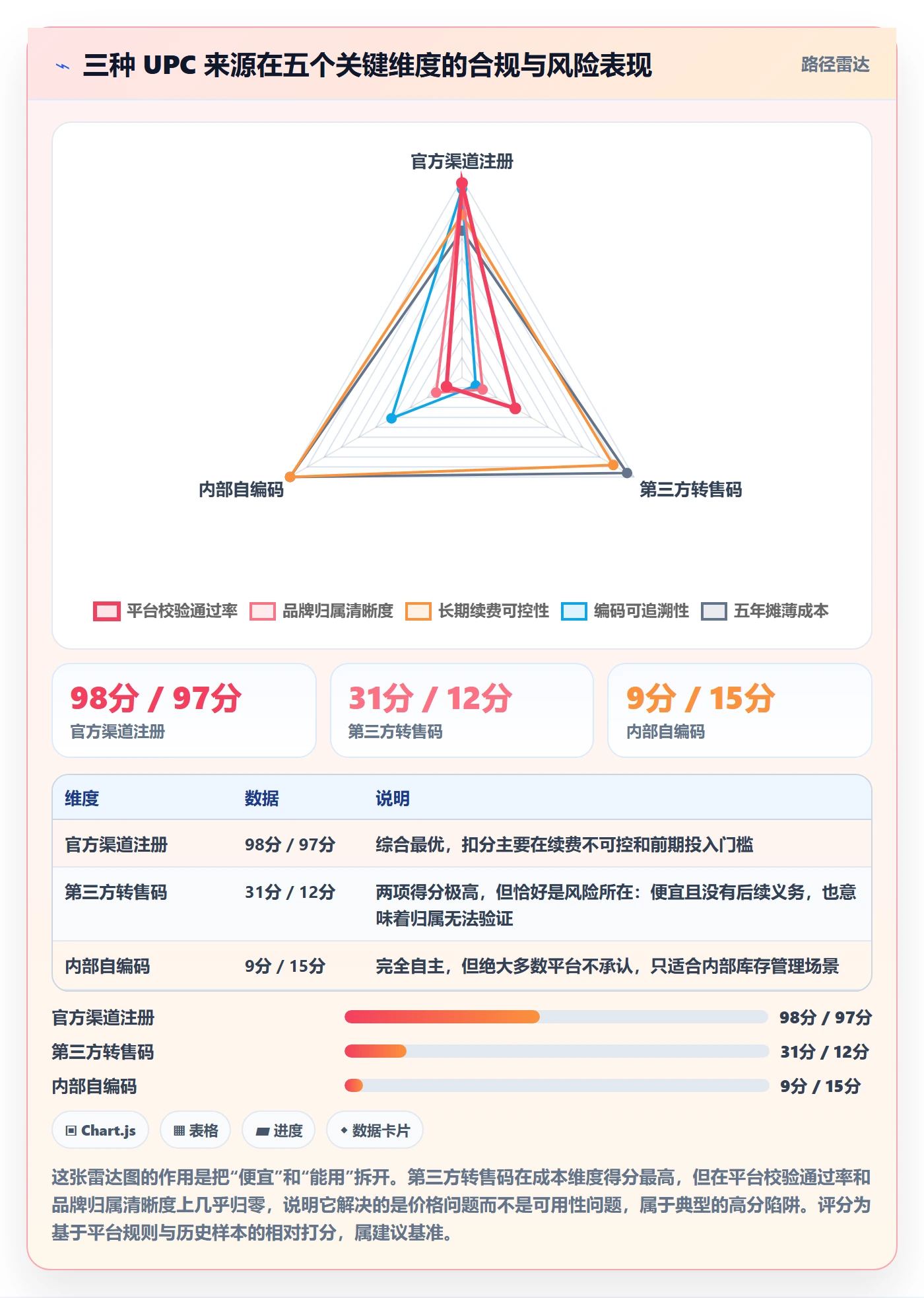 UPC码工作指南：用增长策略解决GS1注册问题