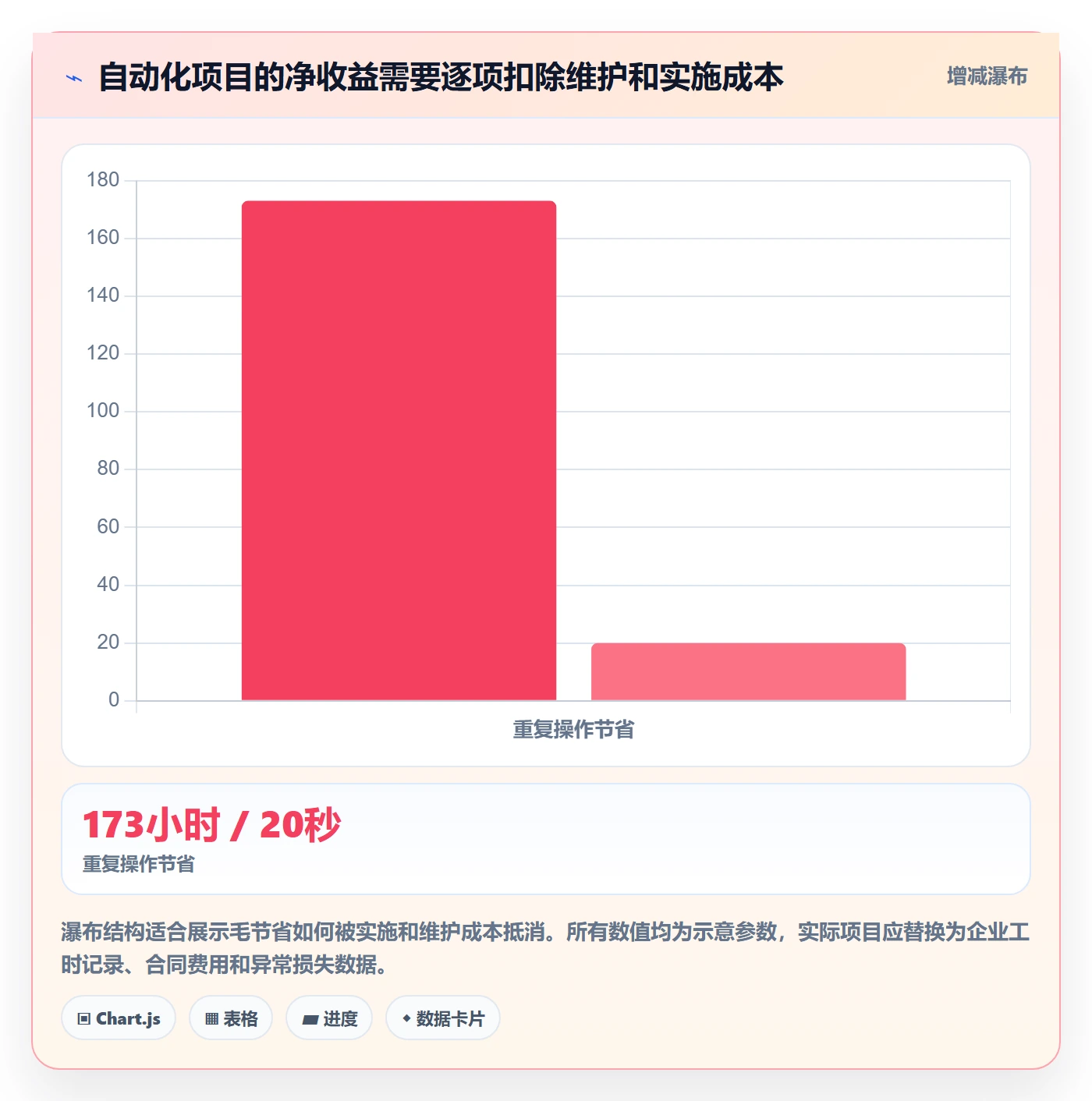 跨境电商升级方案：用自动化方案改善跨境物流