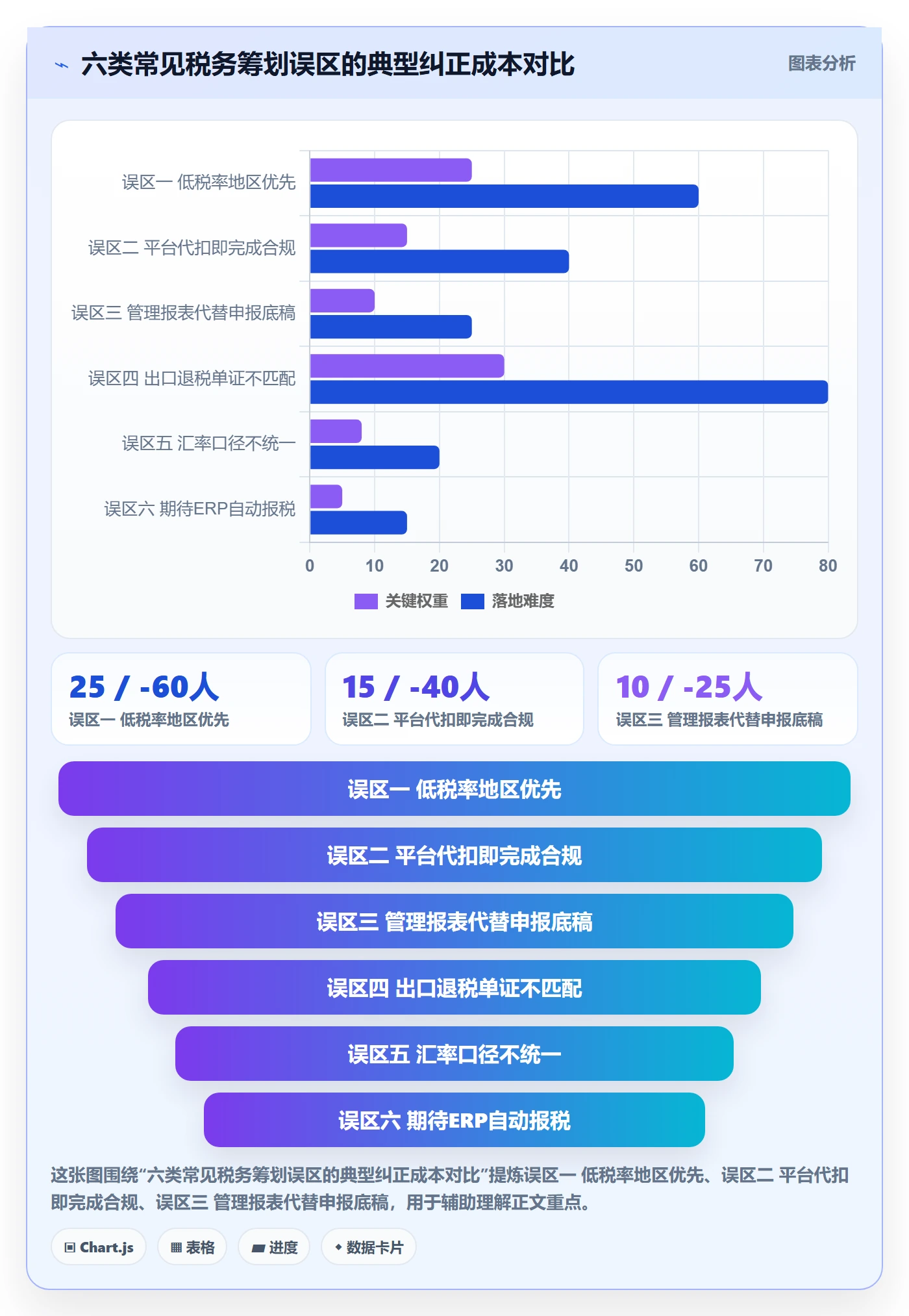 erp跨境电商管理要点:财务核算的税务筹划如何设计