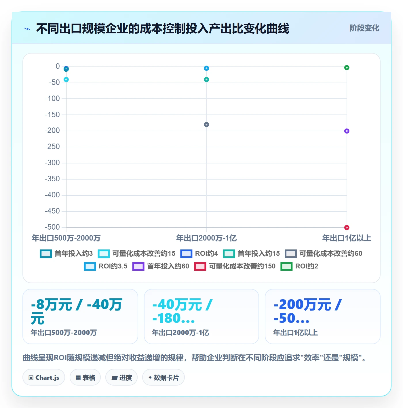 外贸数据分析平台业务拆解：市场趋势为什么影响成本控制