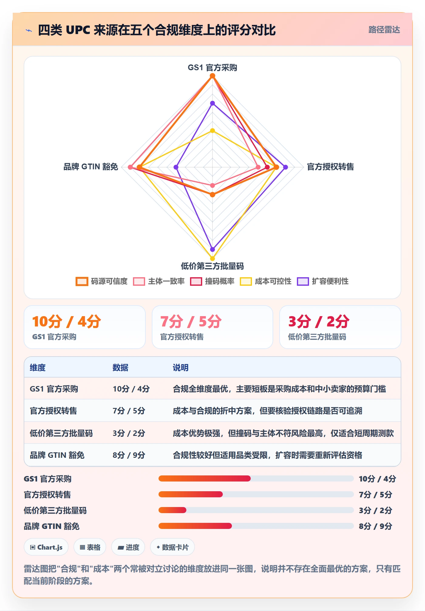 UPC码配置指南：合规风险需要哪些趋势观察设置