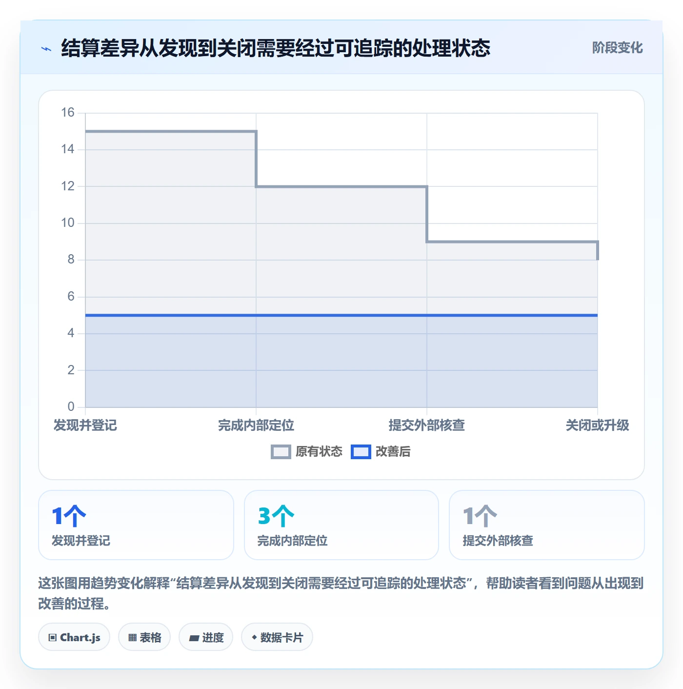 temu检查方法：通过半托管模式评估支付结算质量