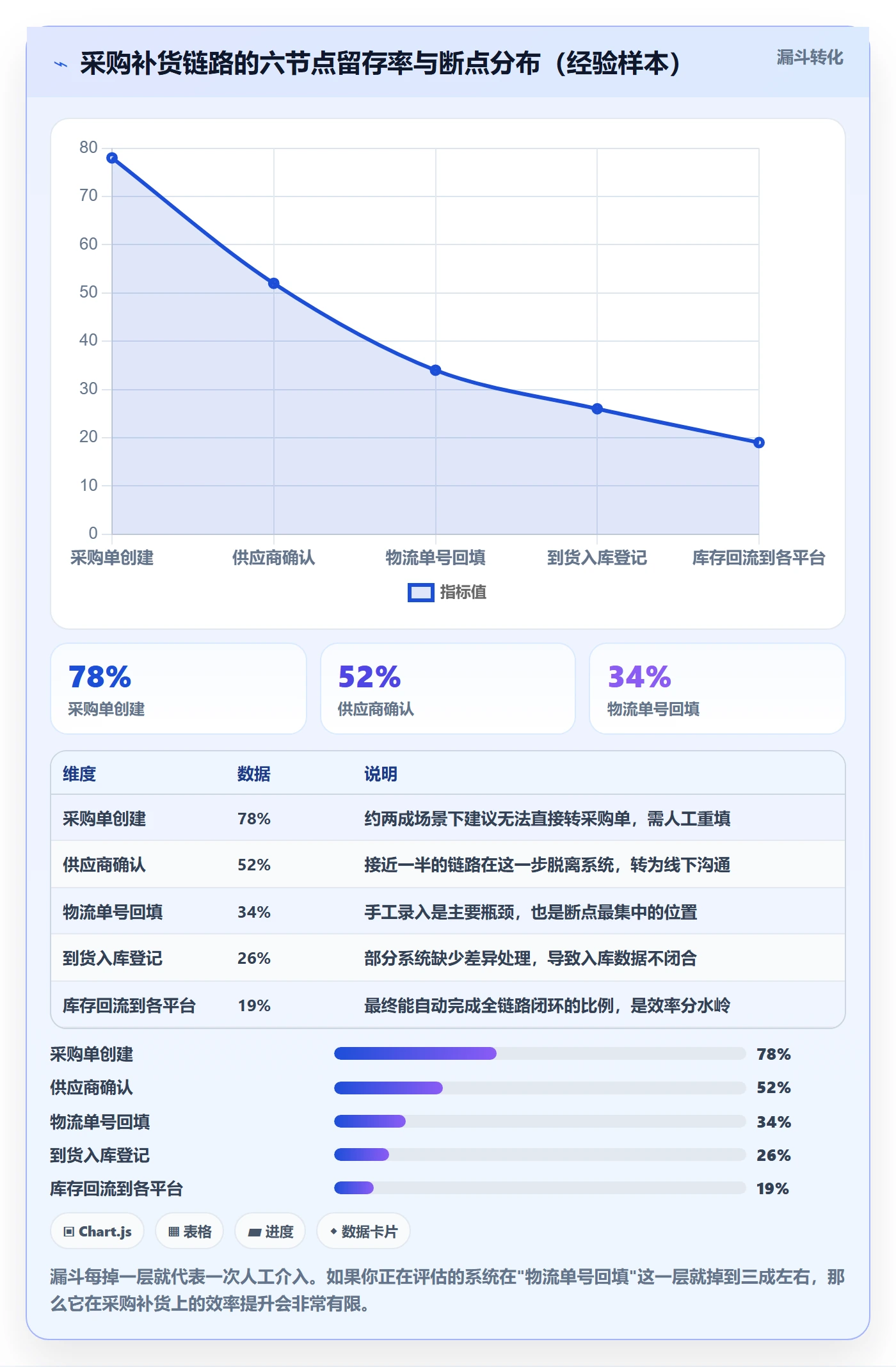 erp跨境电商怎么选？采购补货相关的效率提升判断标准