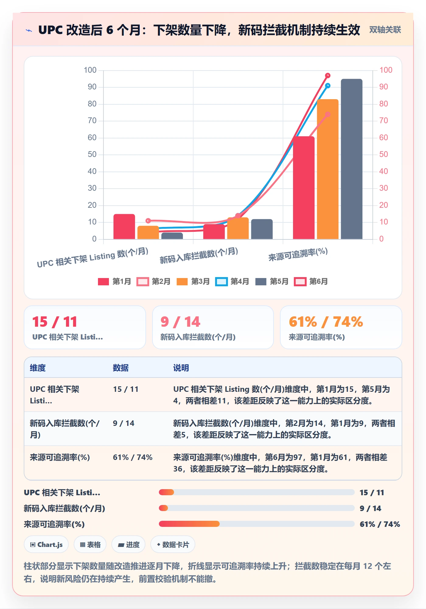 UPC码改造重点：从豁免申请推进店群管理