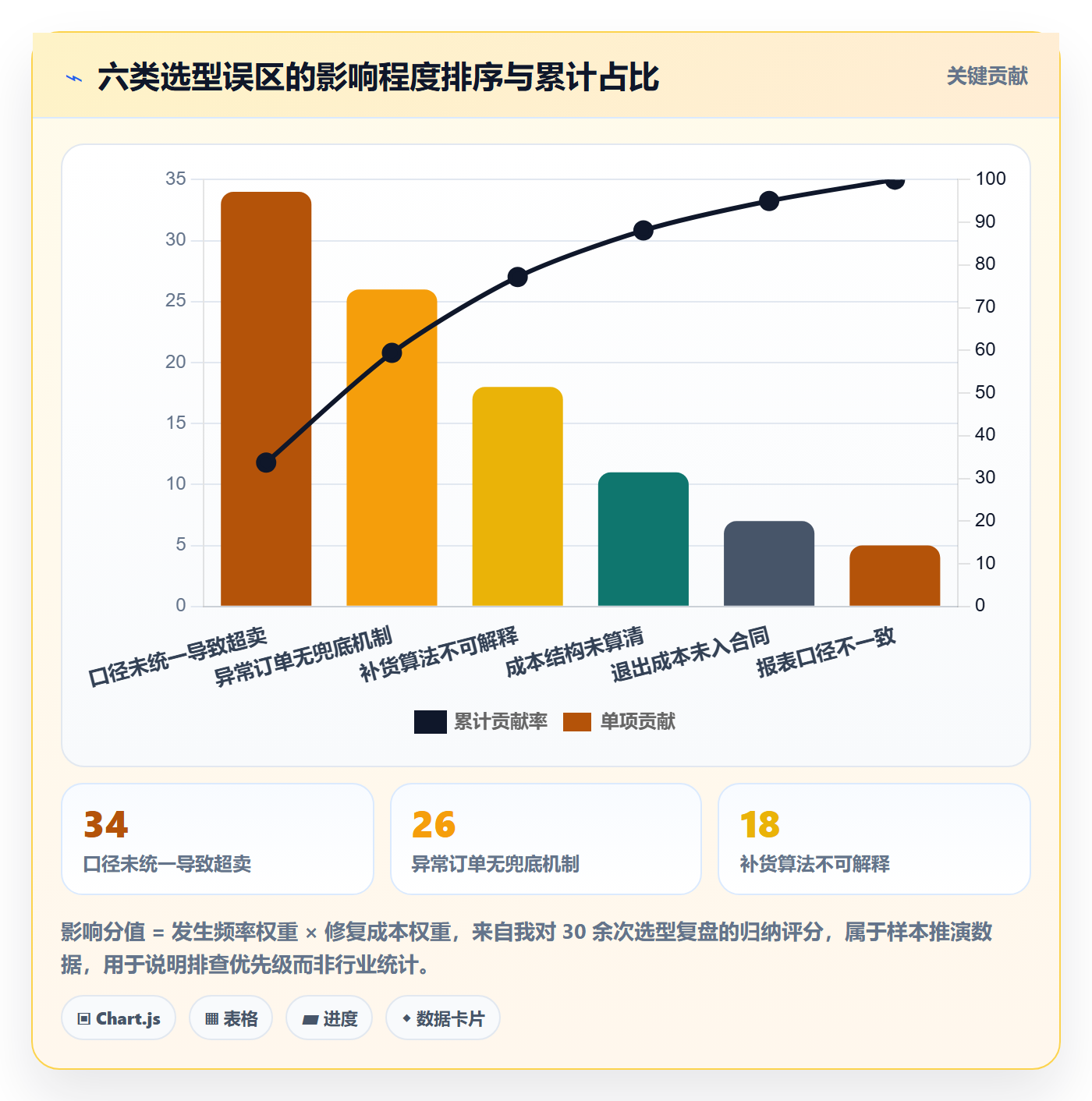 erp跨境电商选择标准：库存管理维度如何评估案例拆解