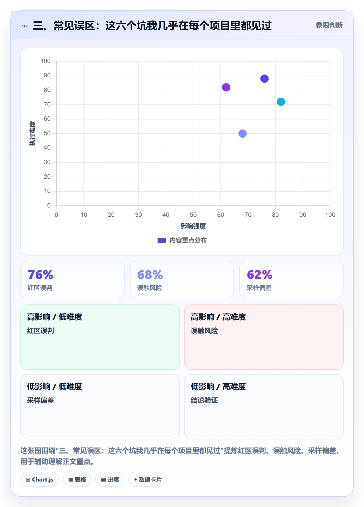 三、常见误区:这六个坑我几乎在每个项目里都见过